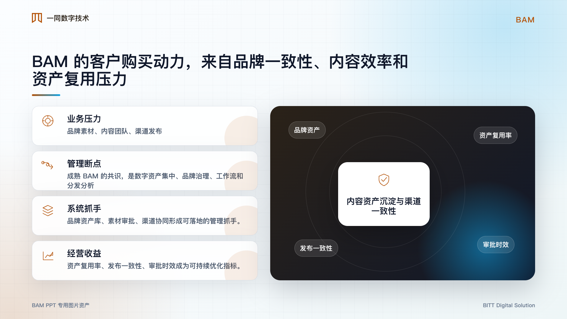 品牌资产管理系统业务价值图