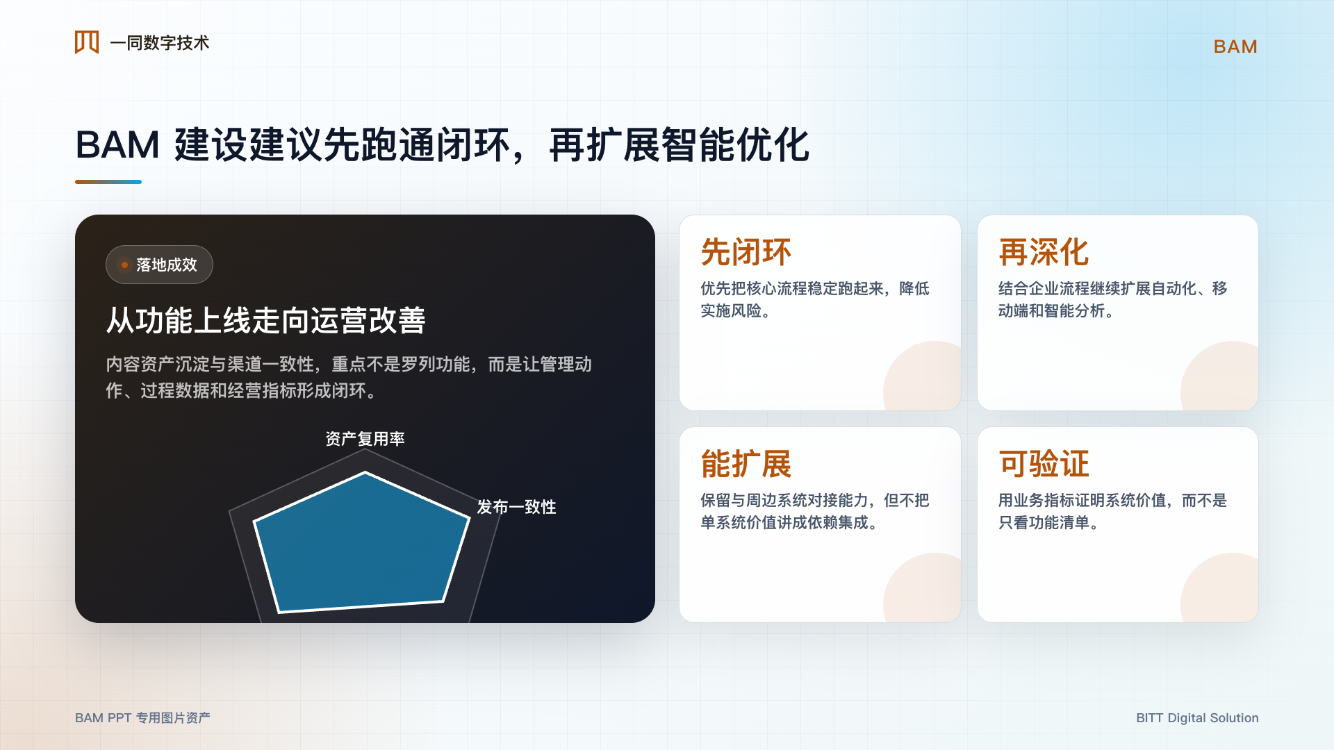 品牌资产管理系统落地成效图