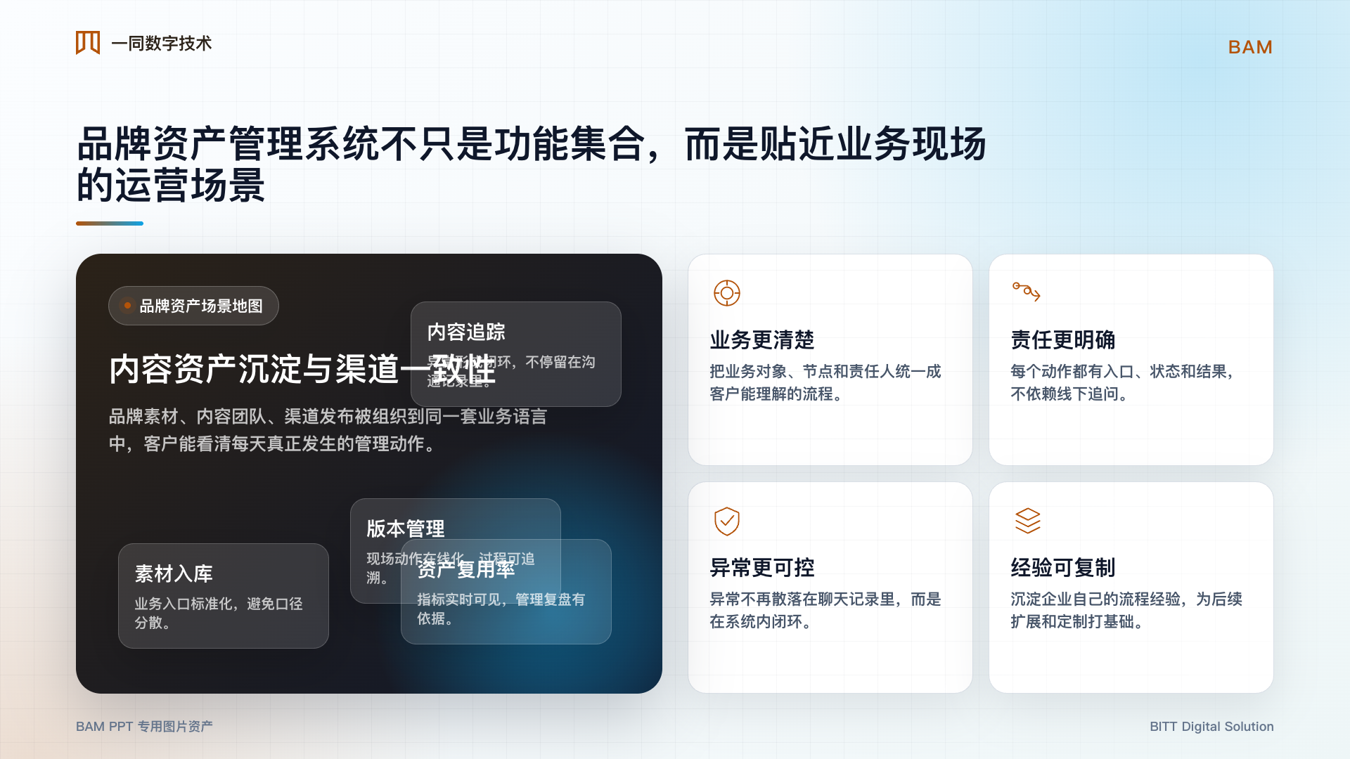 品牌资产管理系统业务场景图