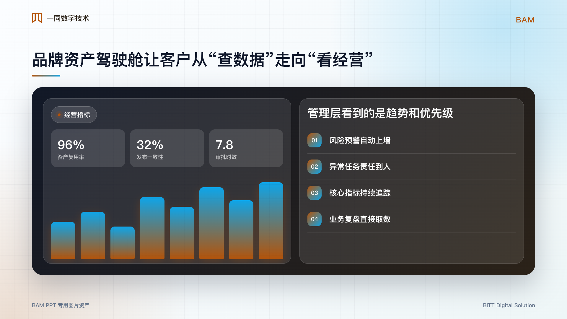 品牌资产管理系统经营驾驶舱