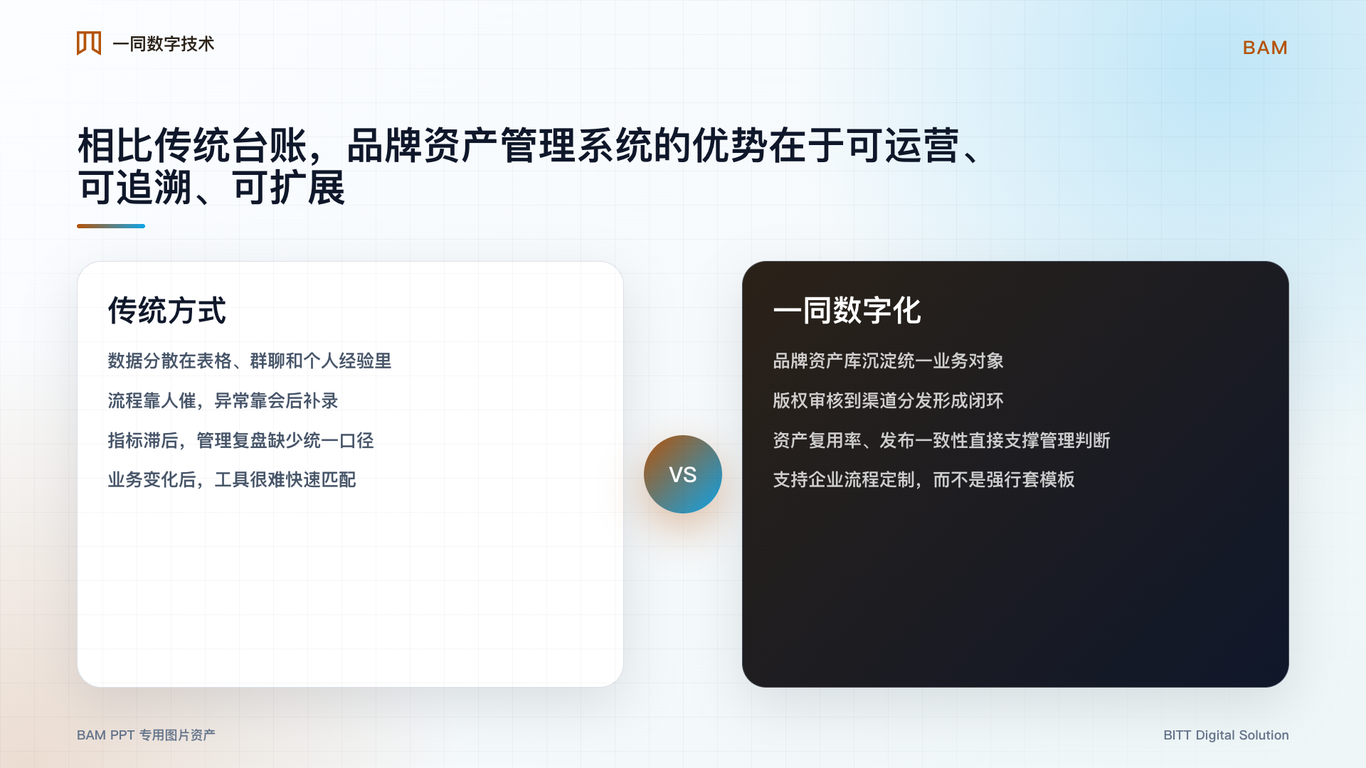 品牌资产管理系统优势对比图
