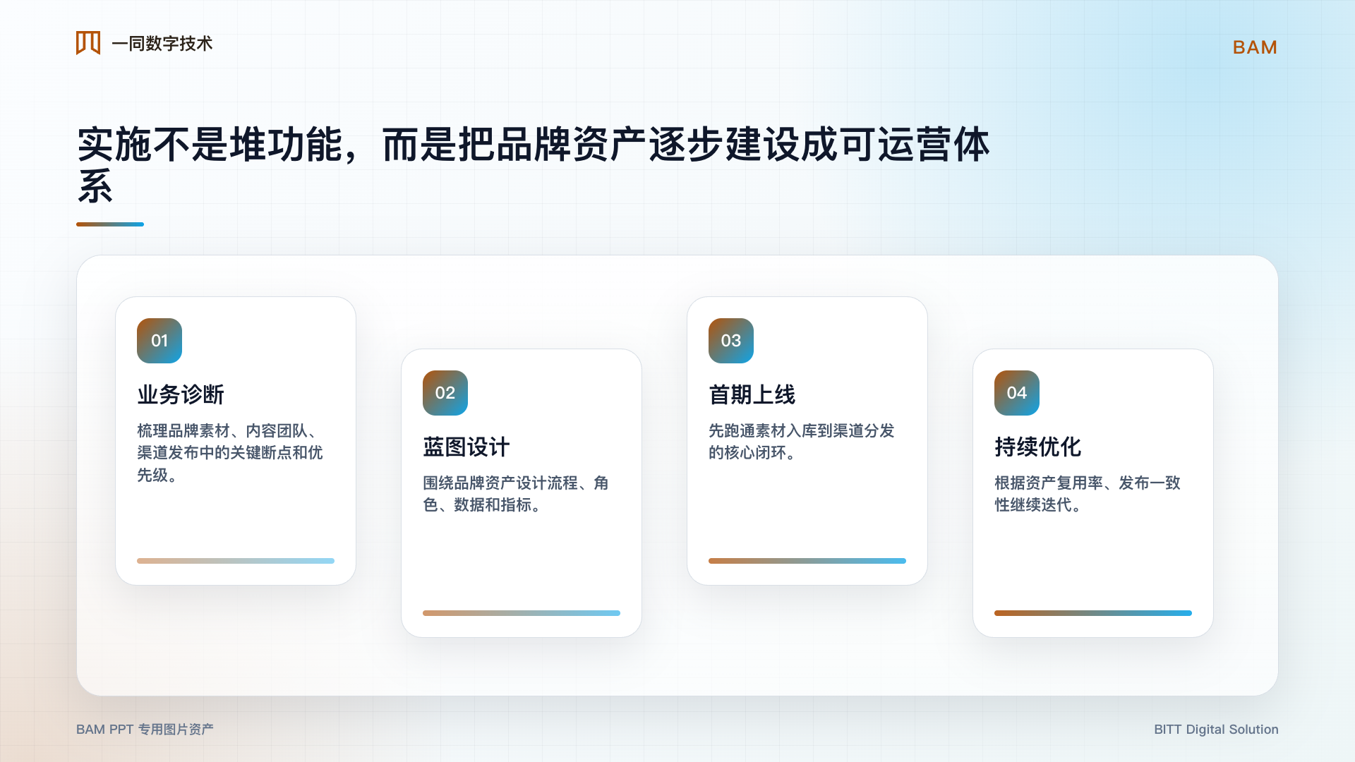 品牌资产管理系统实施路线图