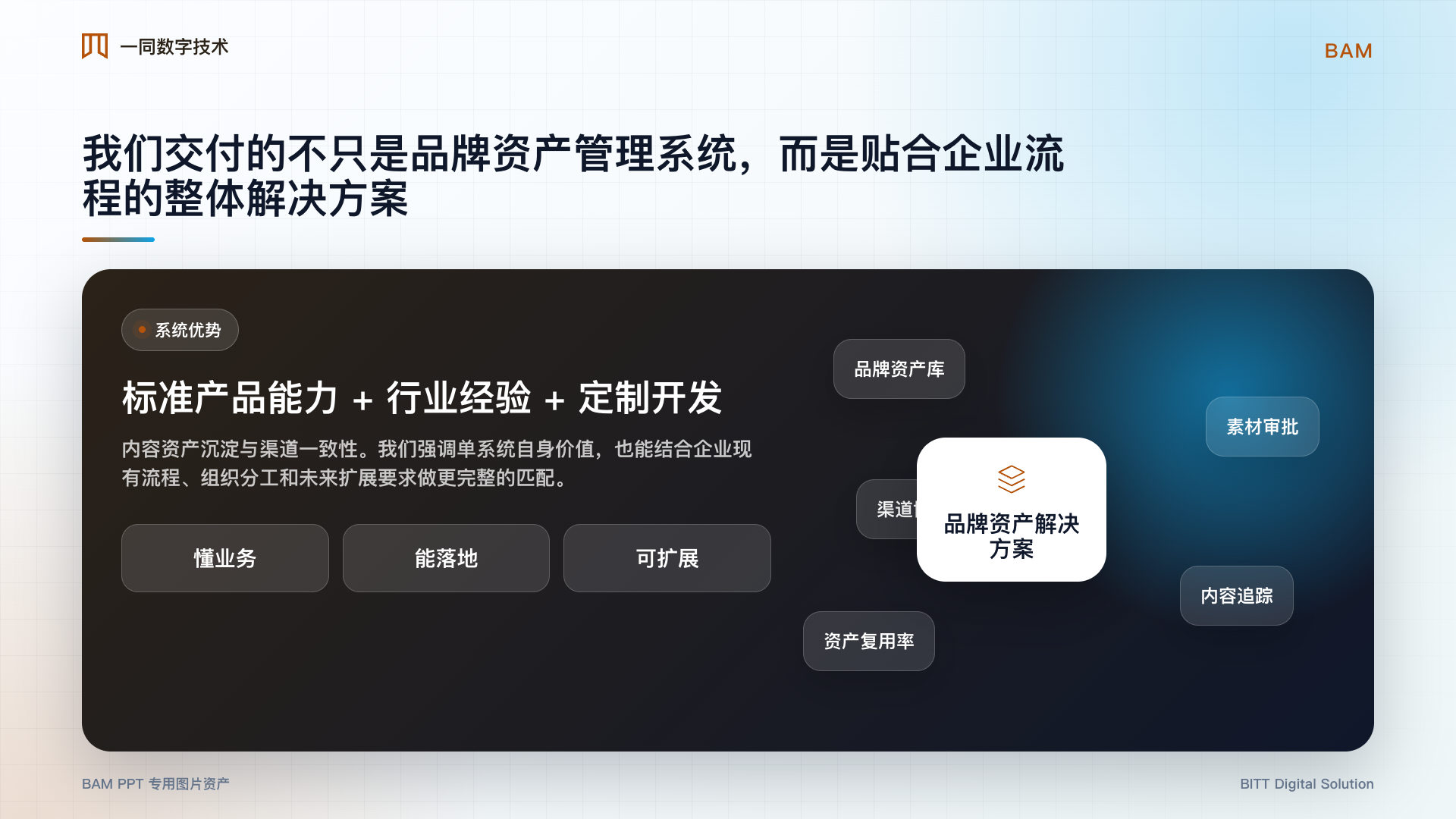 品牌资产管理系统整体方案图