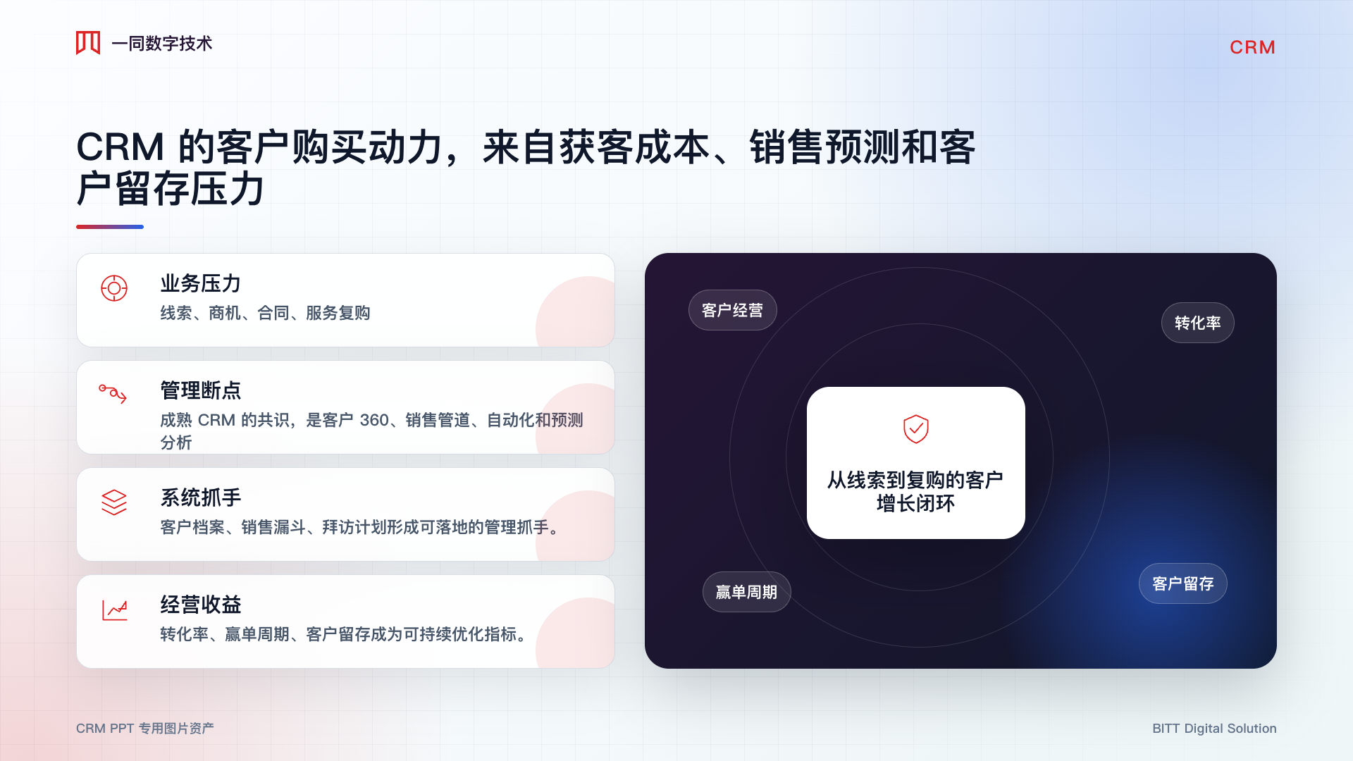 客户关系管理系统业务价值图