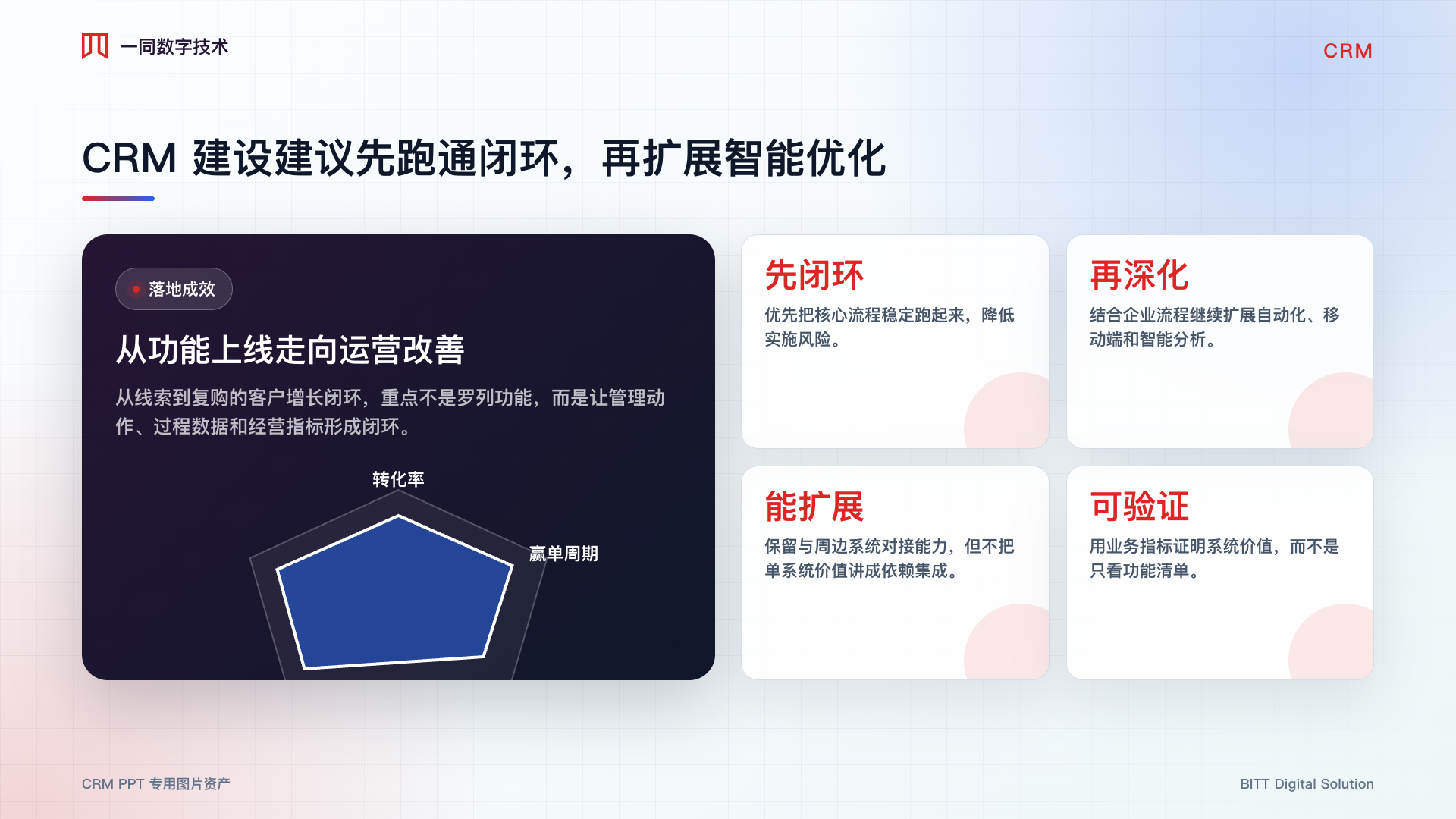 客户关系管理系统落地成效图