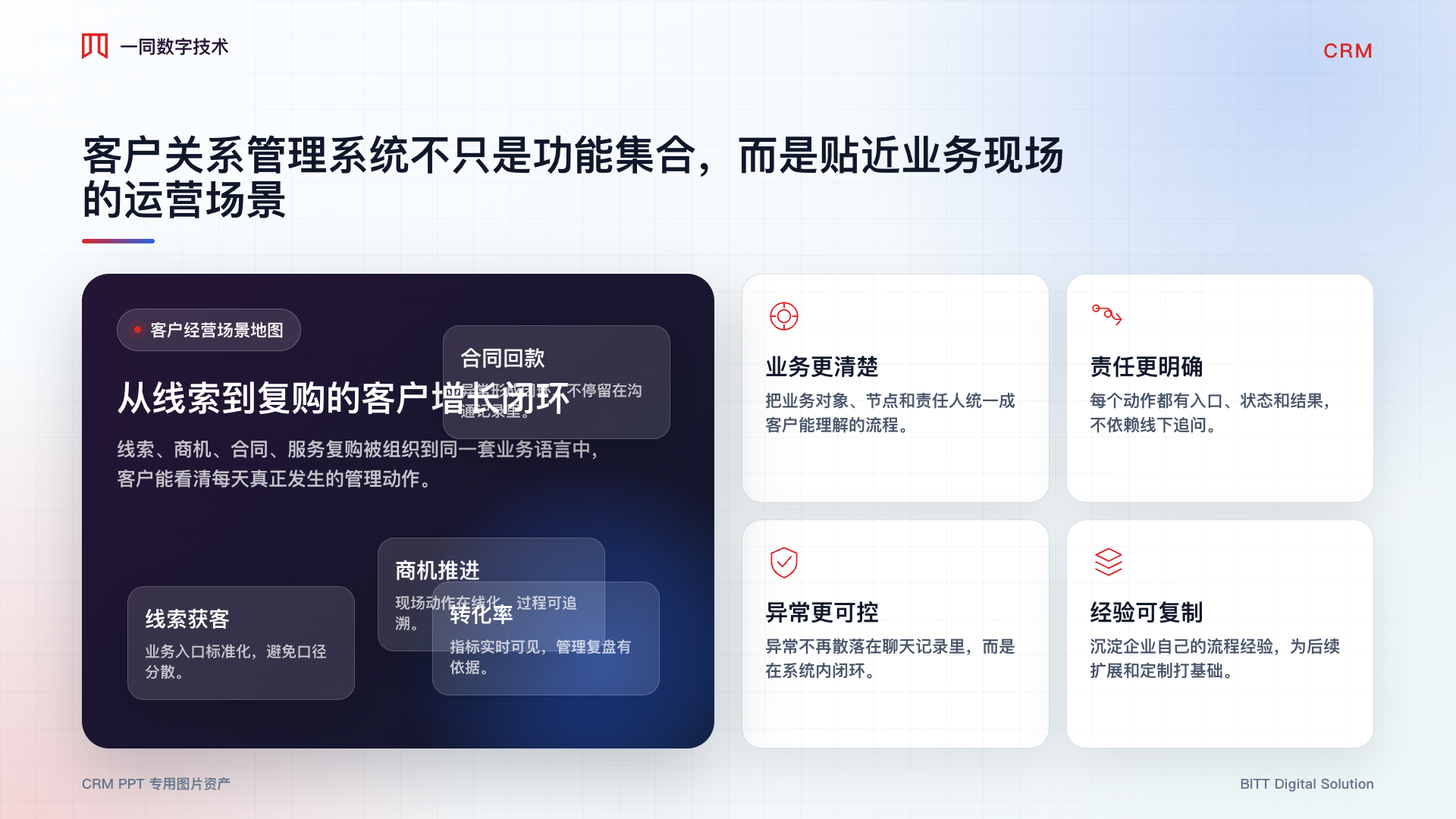 客户关系管理系统业务场景图