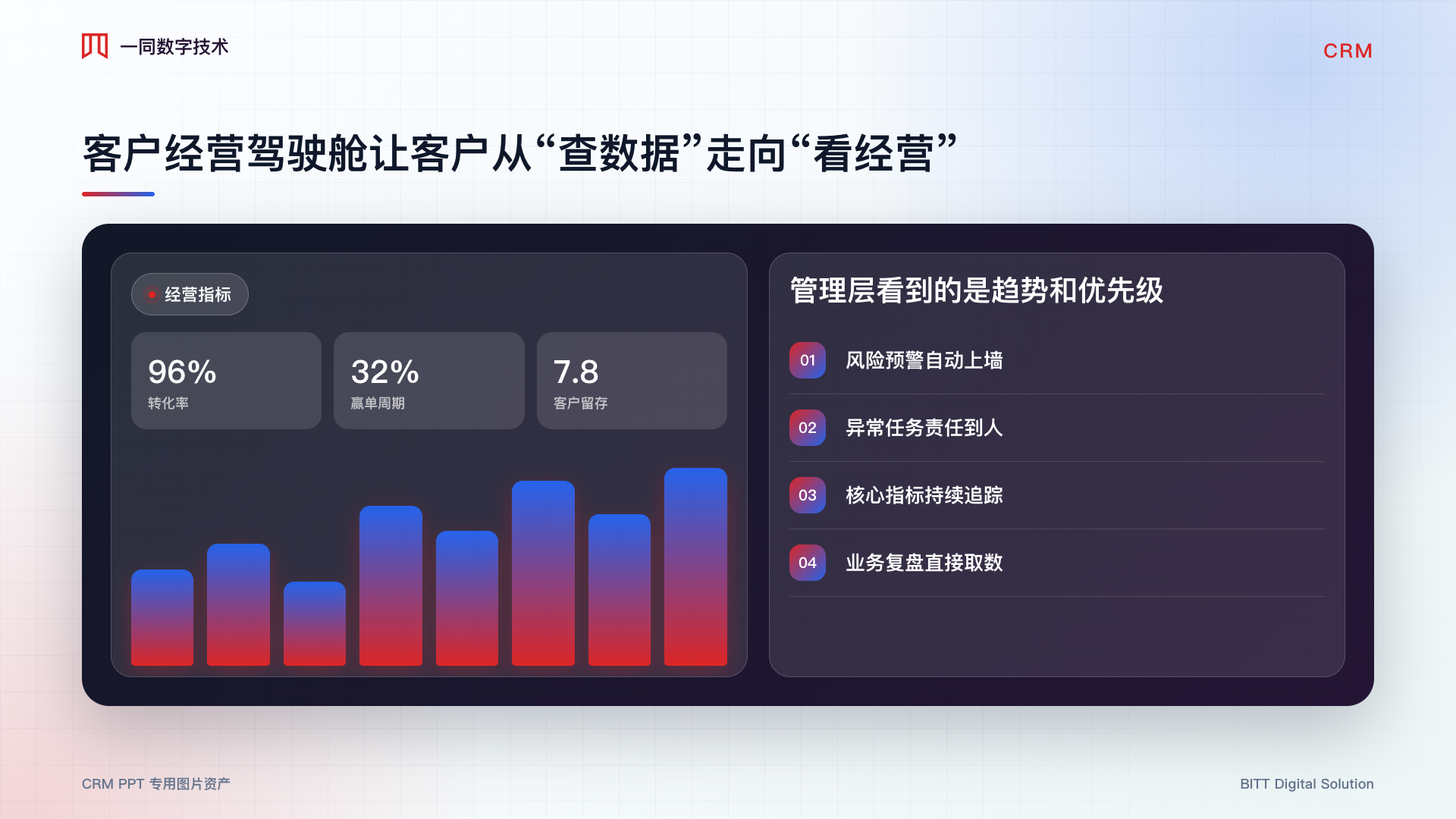 客户关系管理系统经营驾驶舱