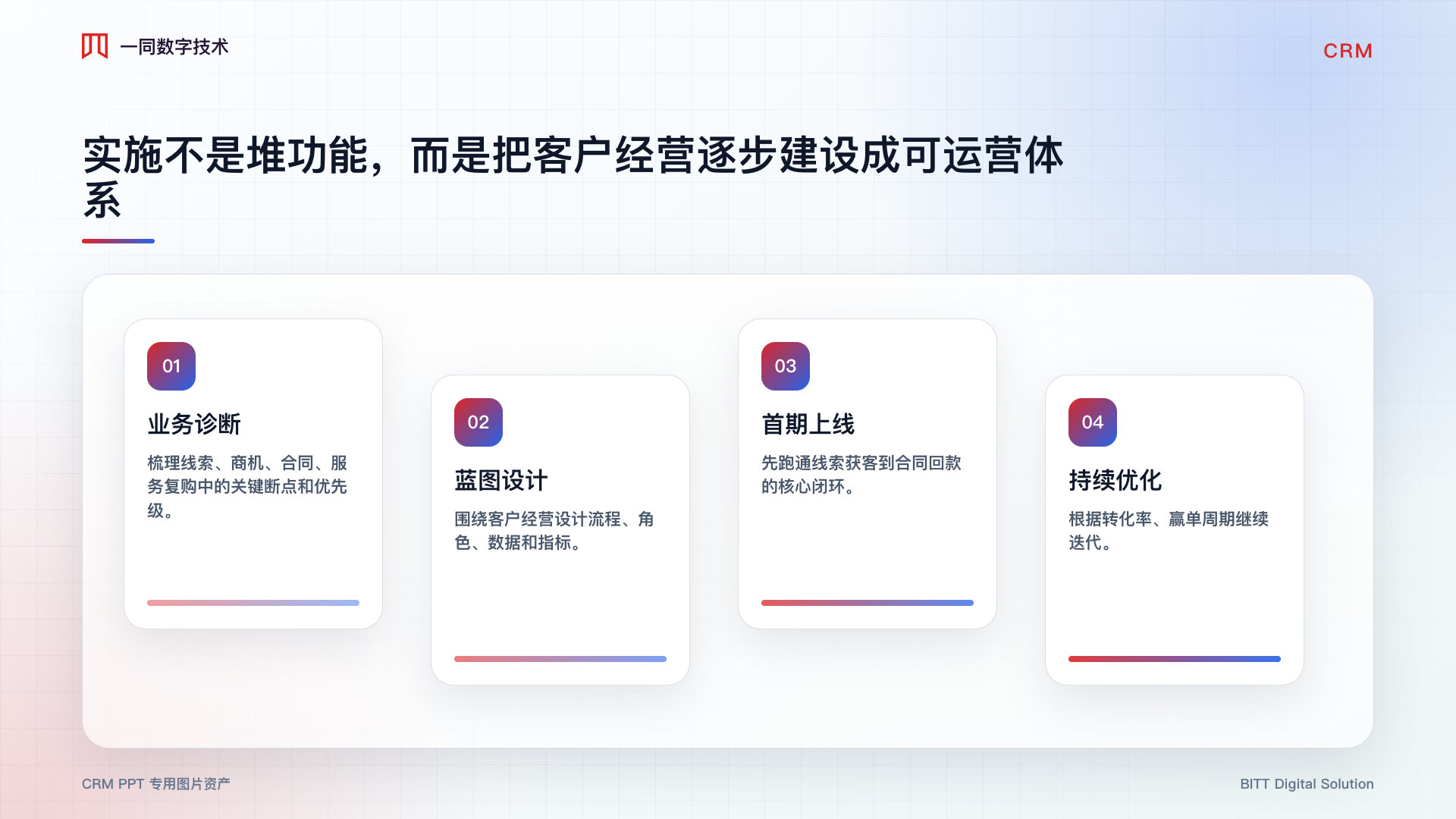 客户关系管理系统实施路线图