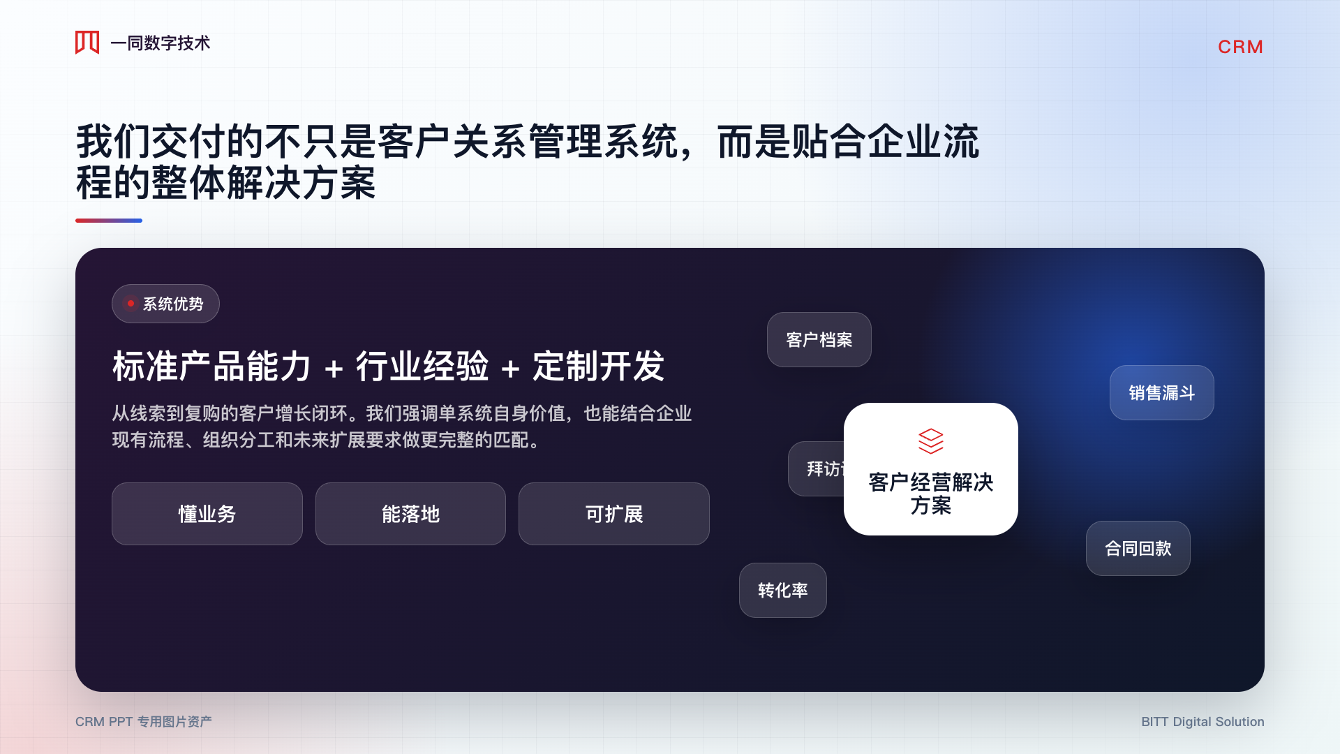 客户关系管理系统整体方案图