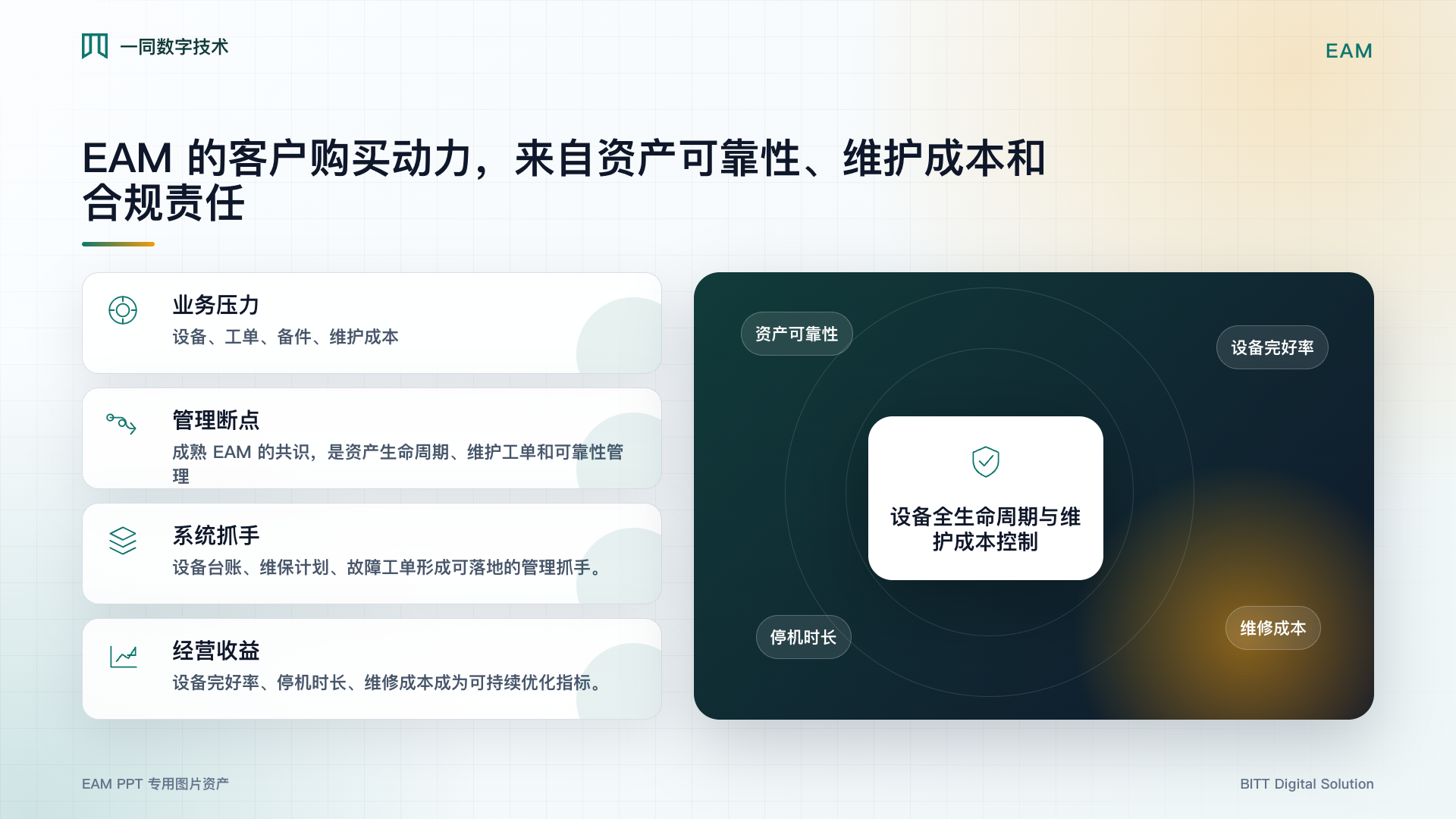 资产管理系统业务价值图