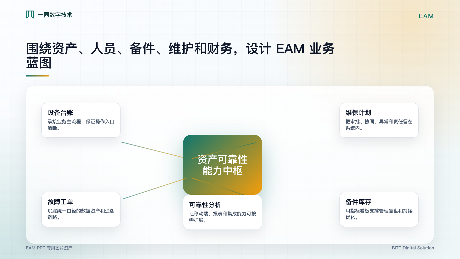 资产管理系统能力架构图