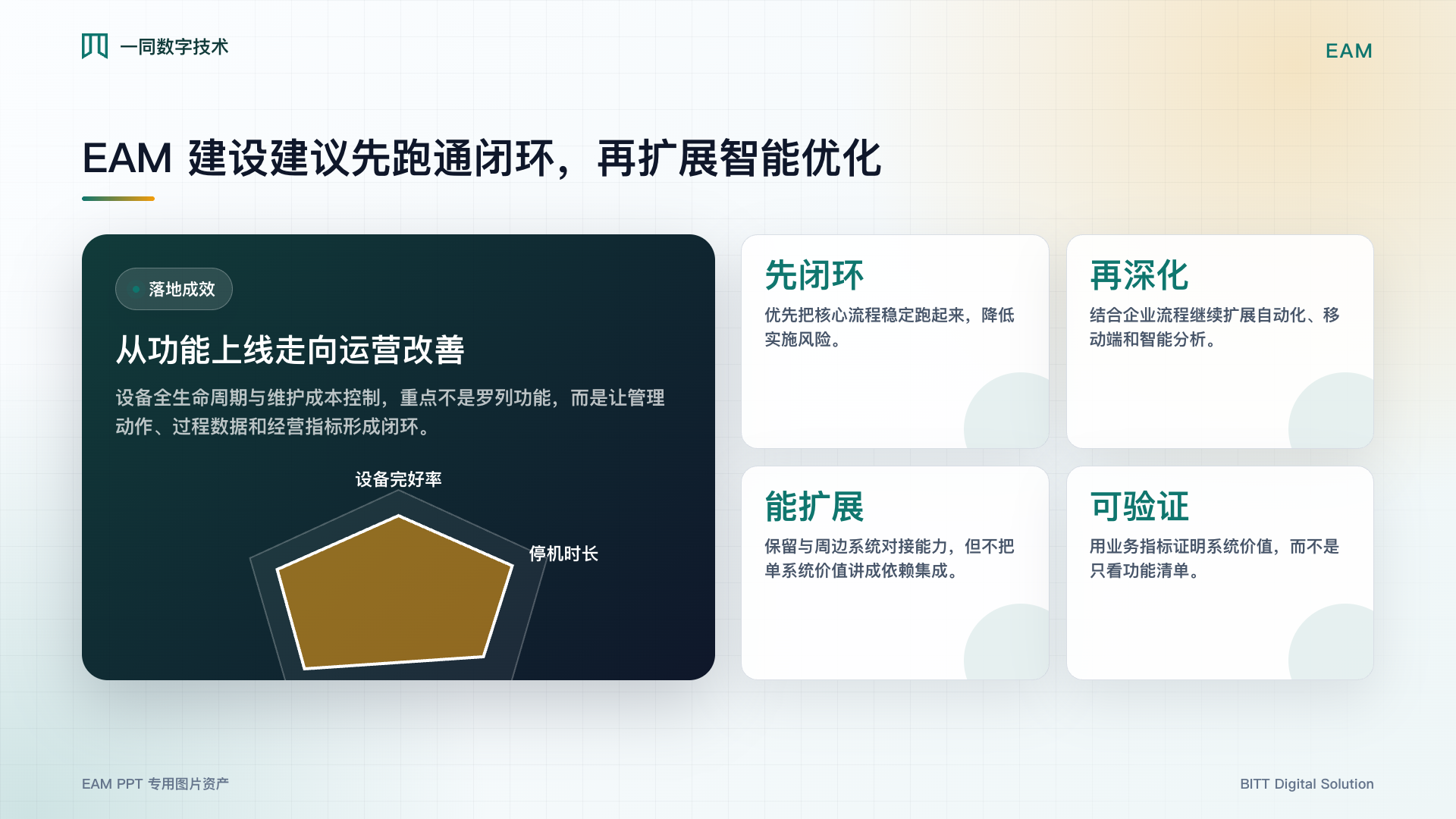 资产管理系统落地成效图