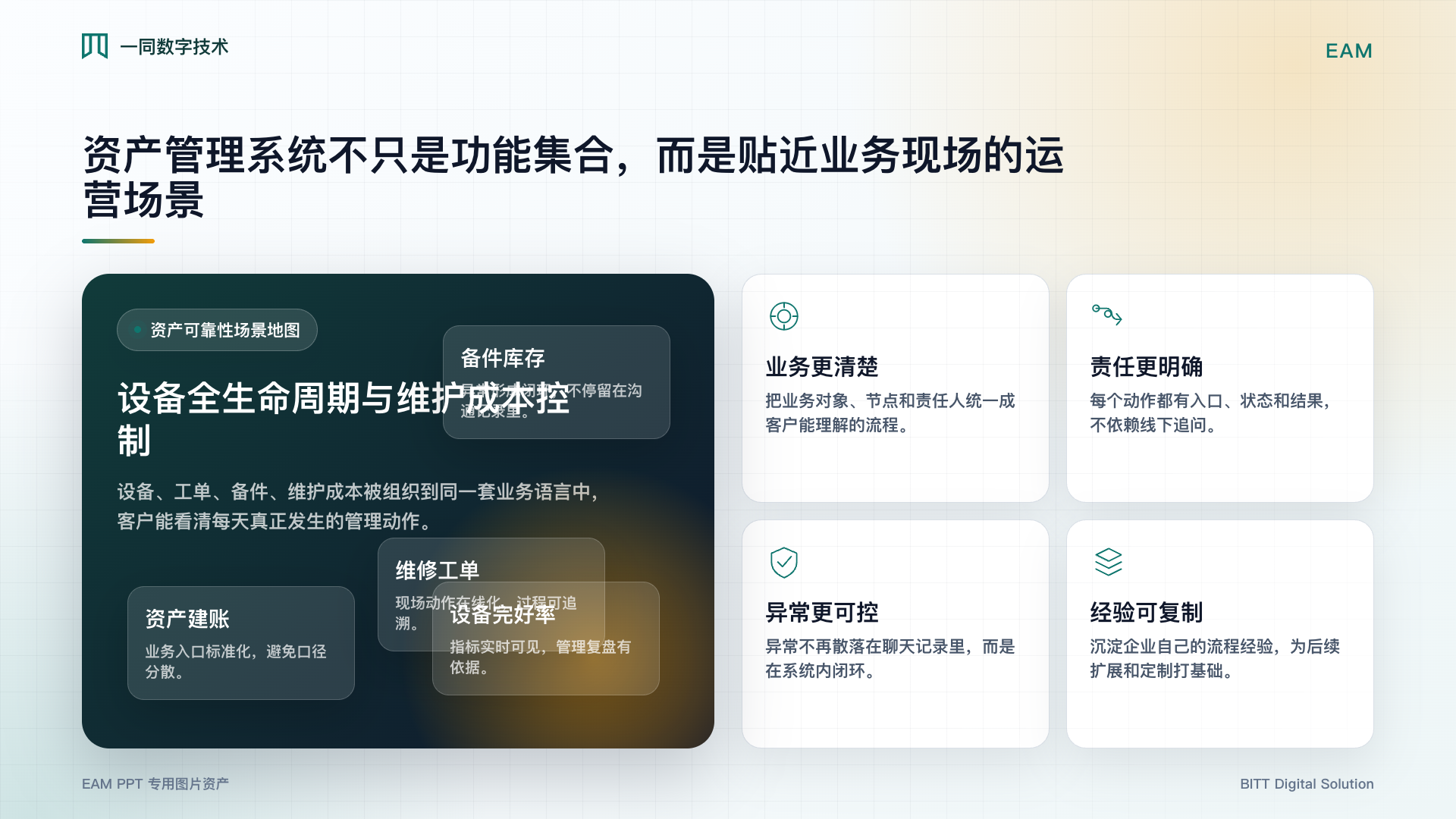 资产管理系统业务场景图
