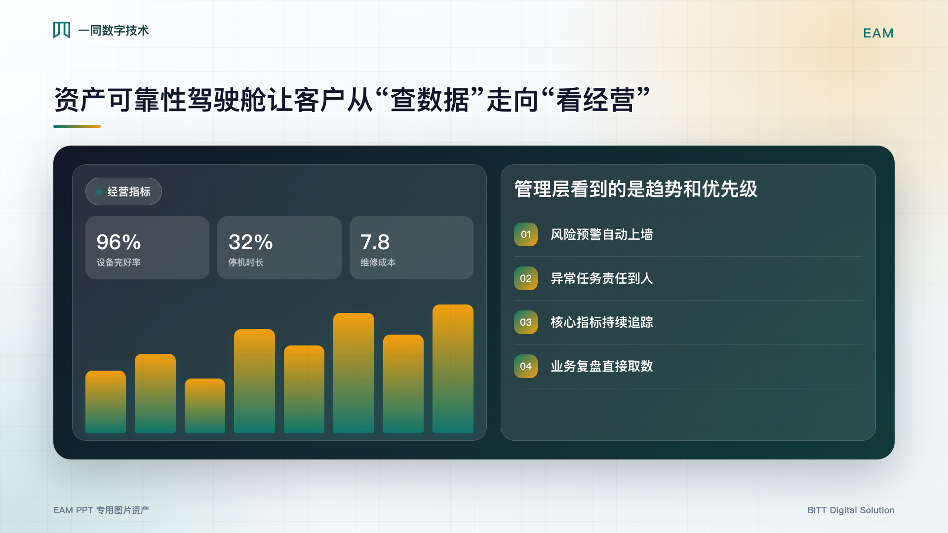资产管理系统经营驾驶舱