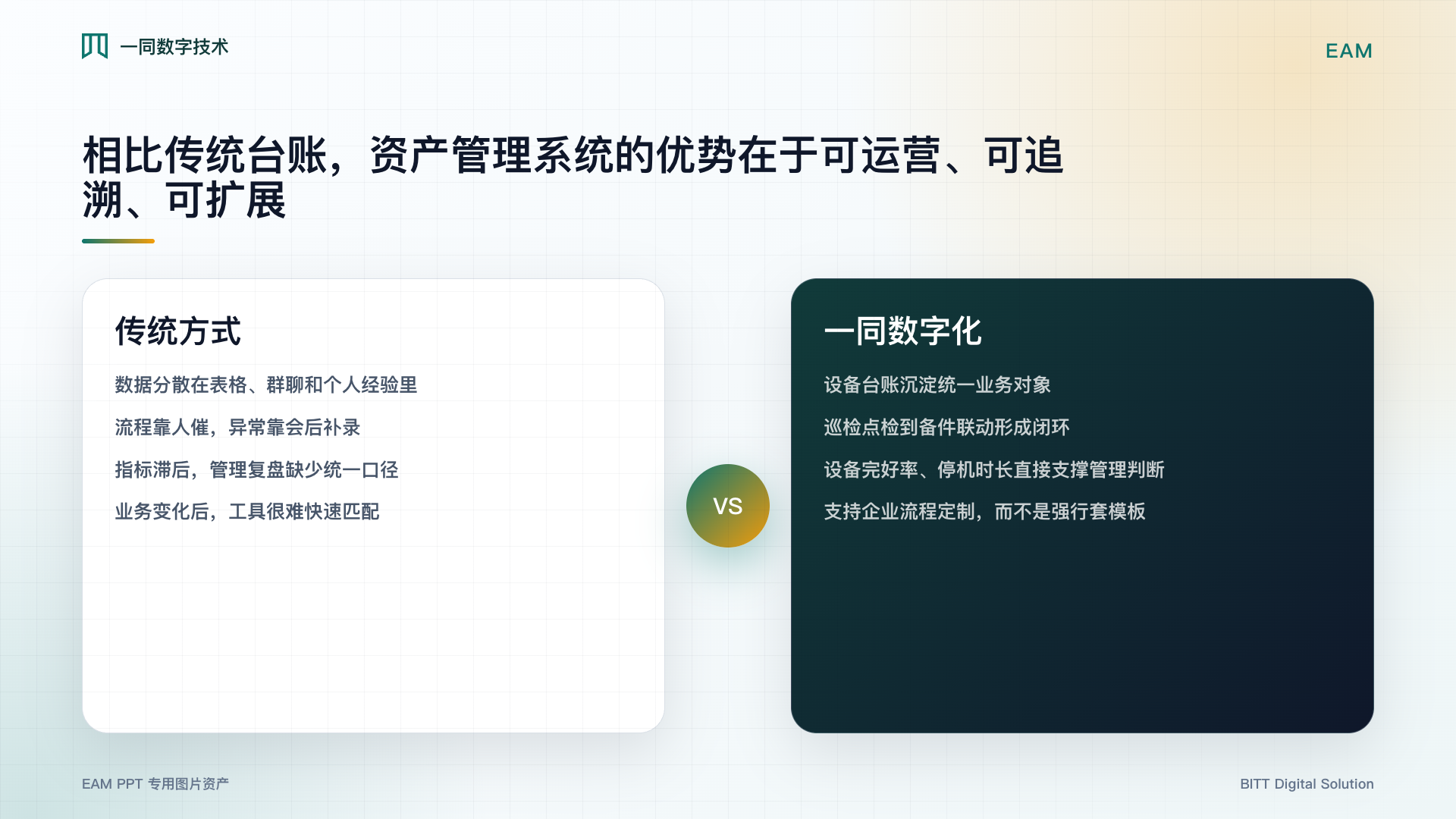 资产管理系统优势对比图