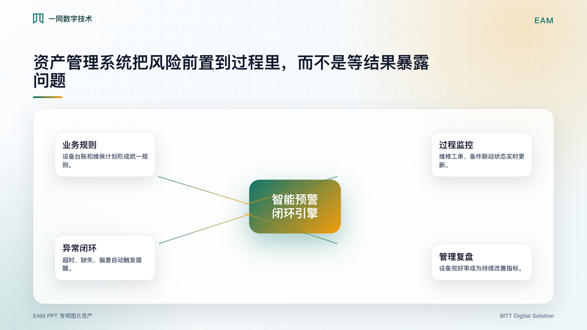 资产管理系统智能预警图