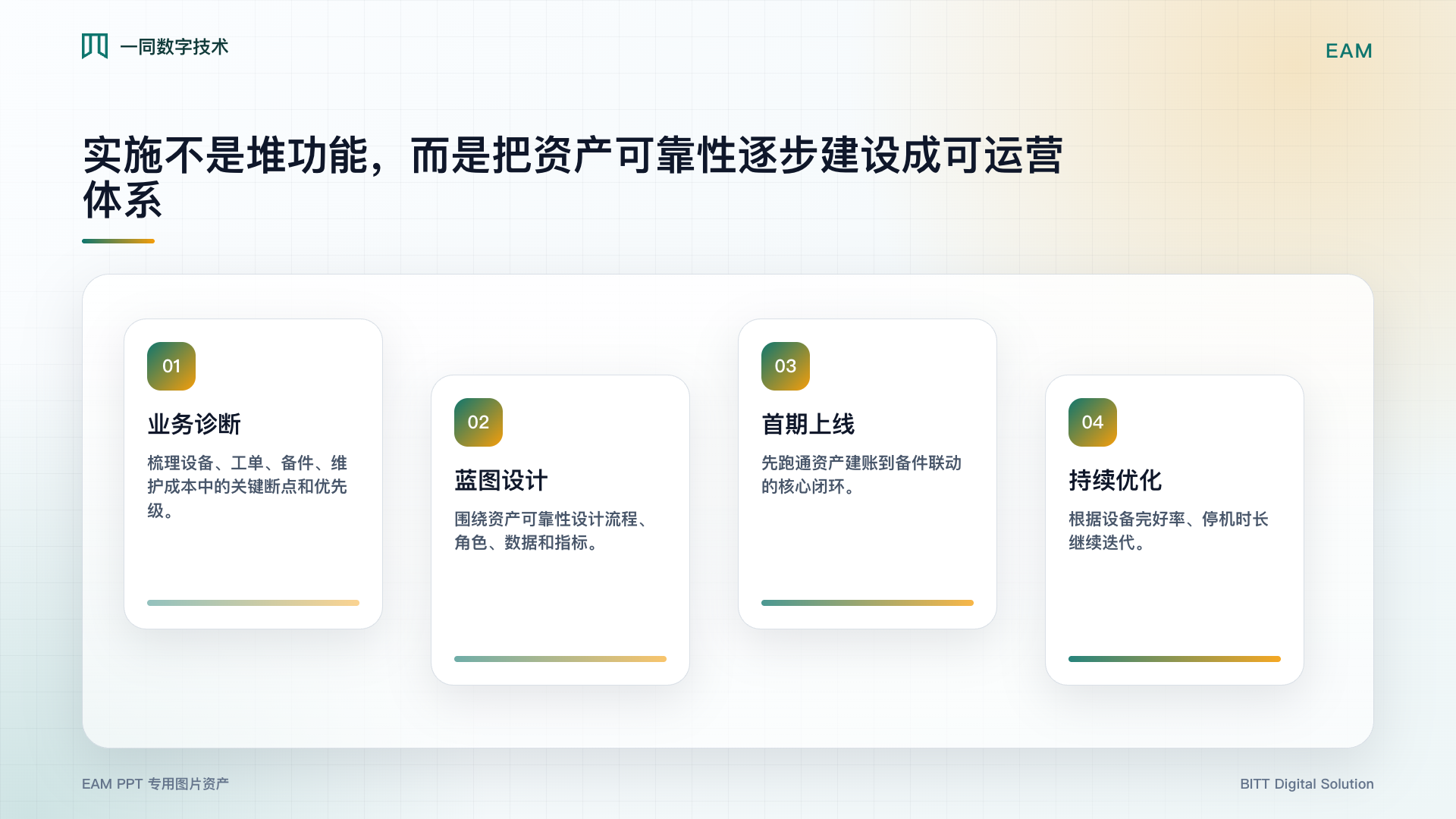 资产管理系统实施路线图