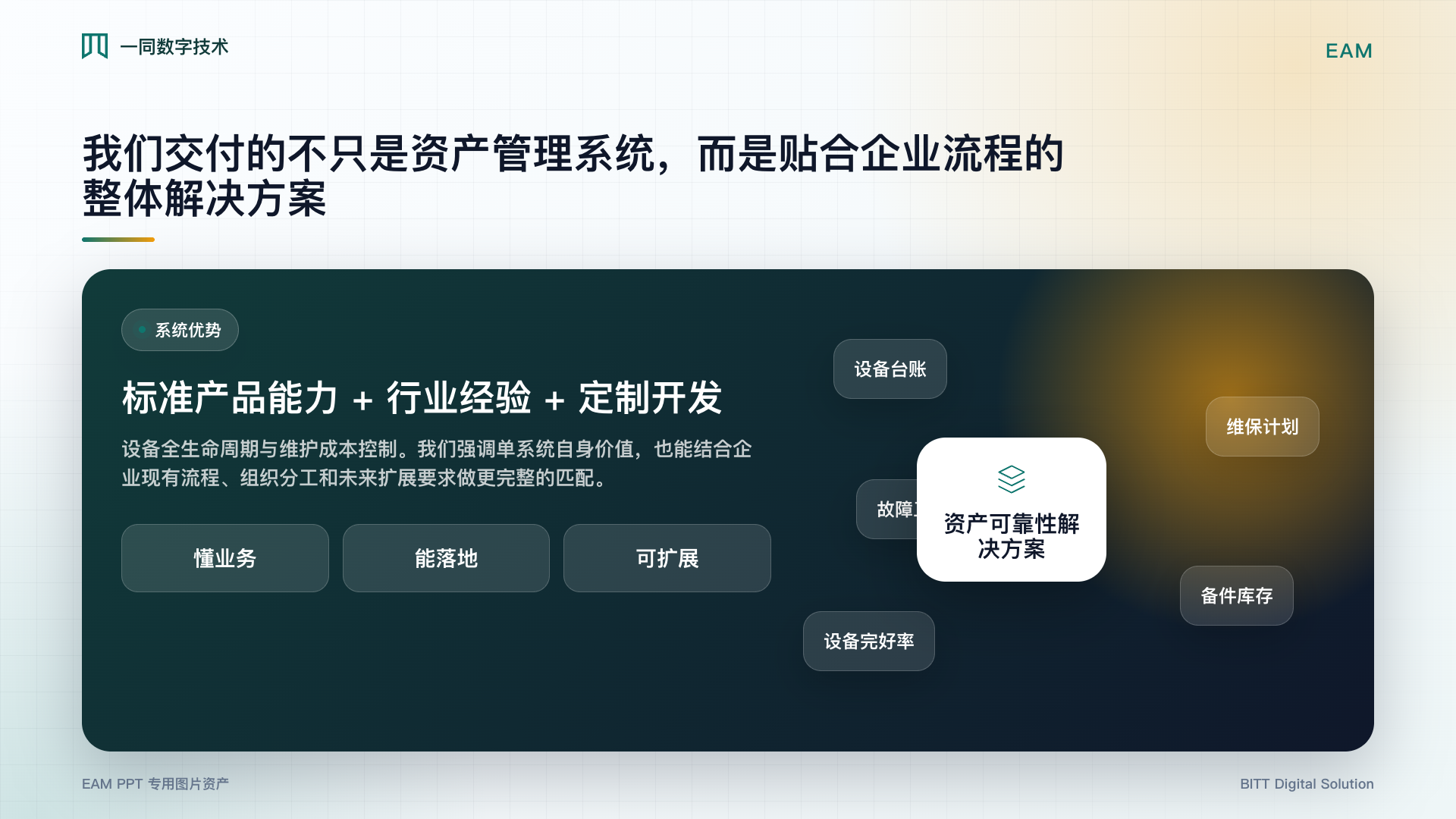 资产管理系统整体方案图