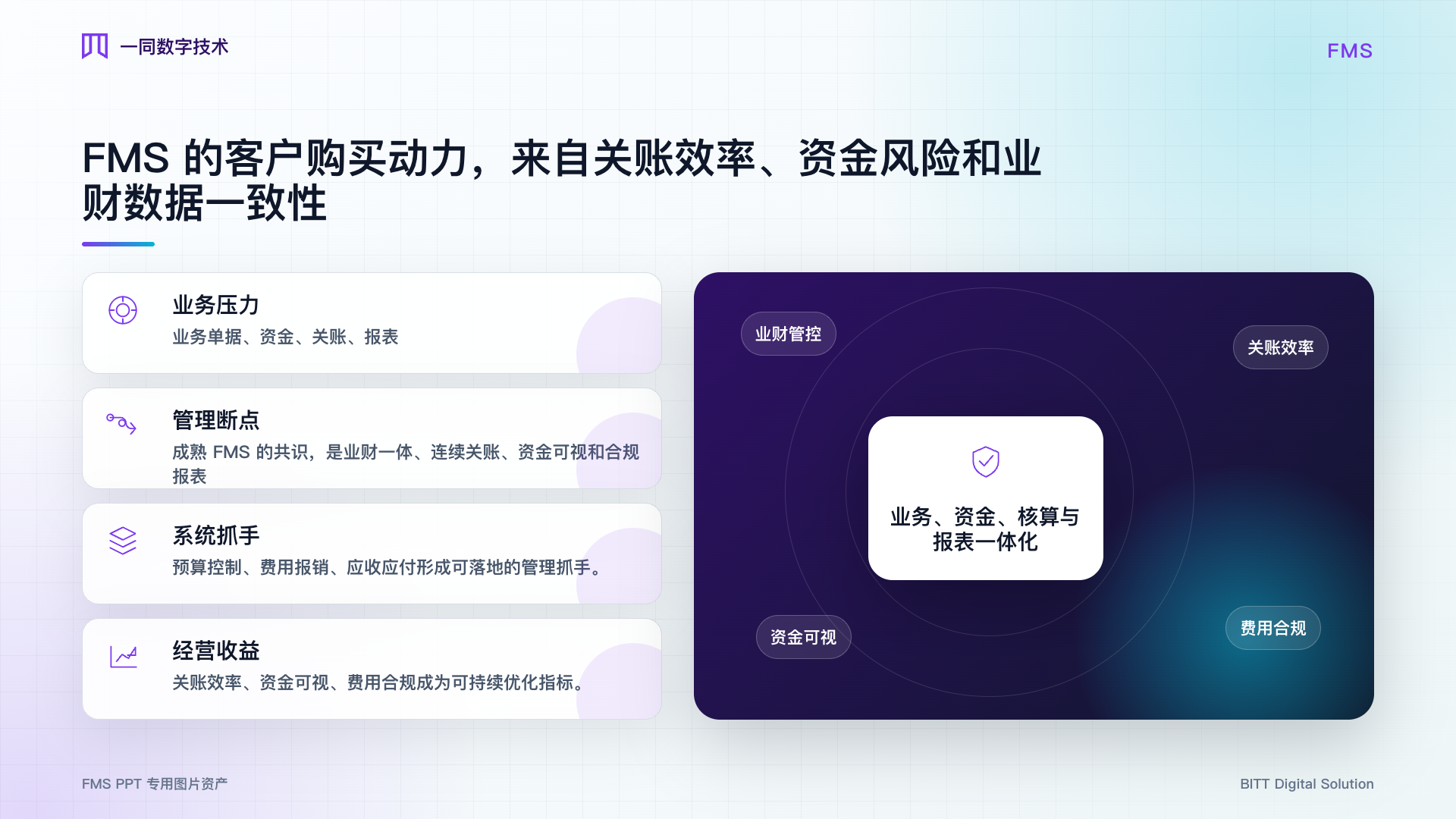 财务管理系统业务价值图