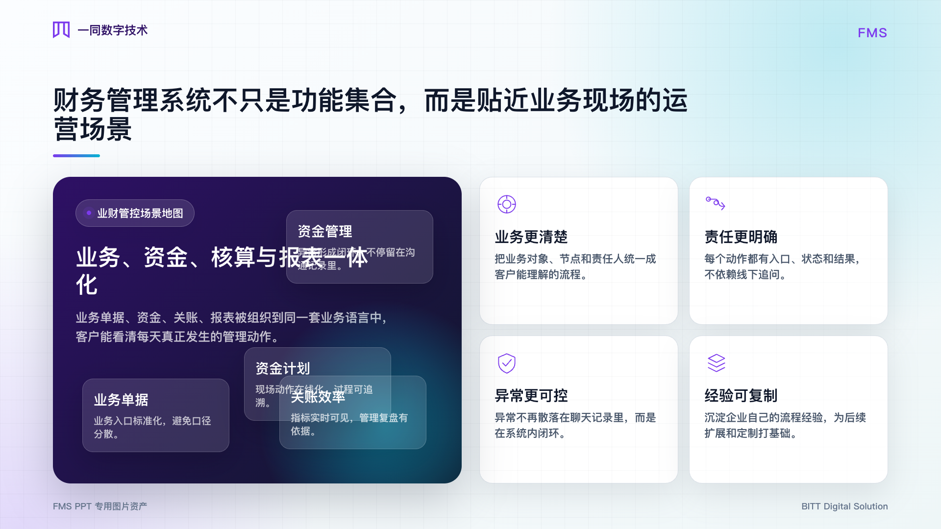 财务管理系统业务场景图