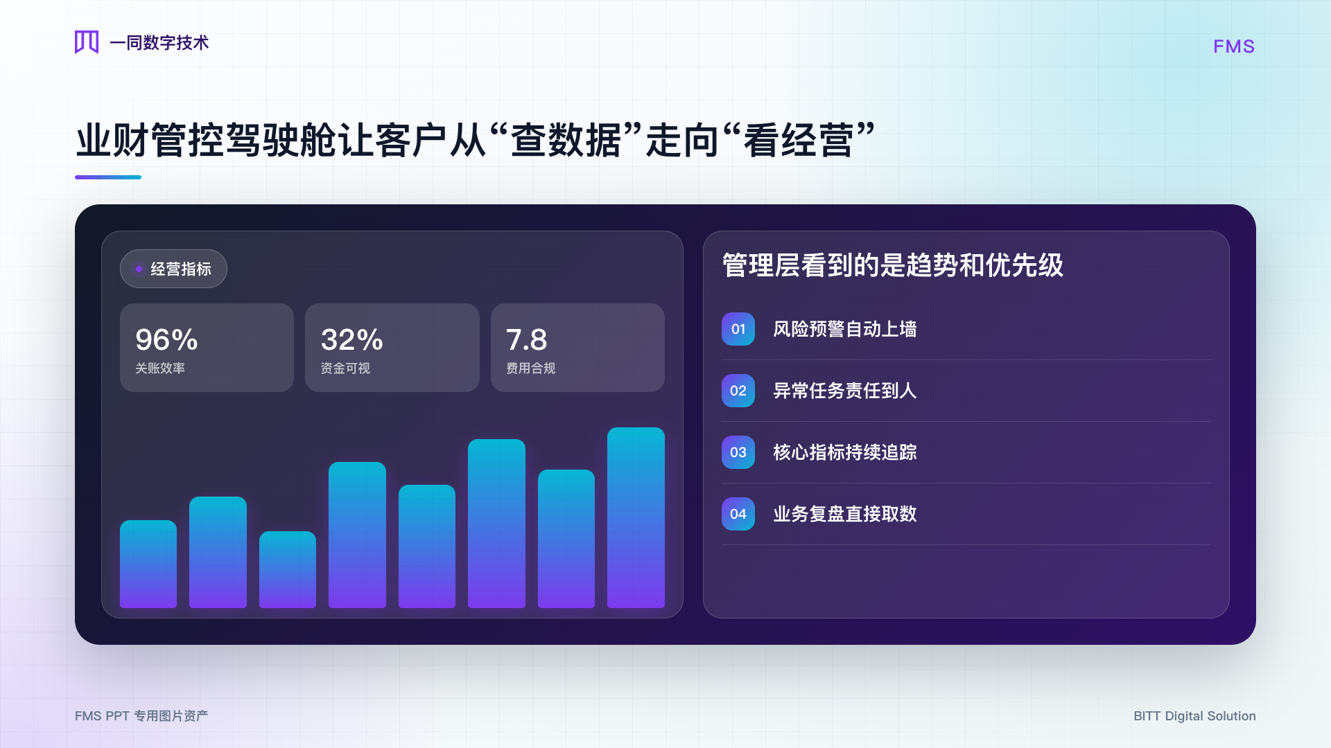 财务管理系统经营驾驶舱