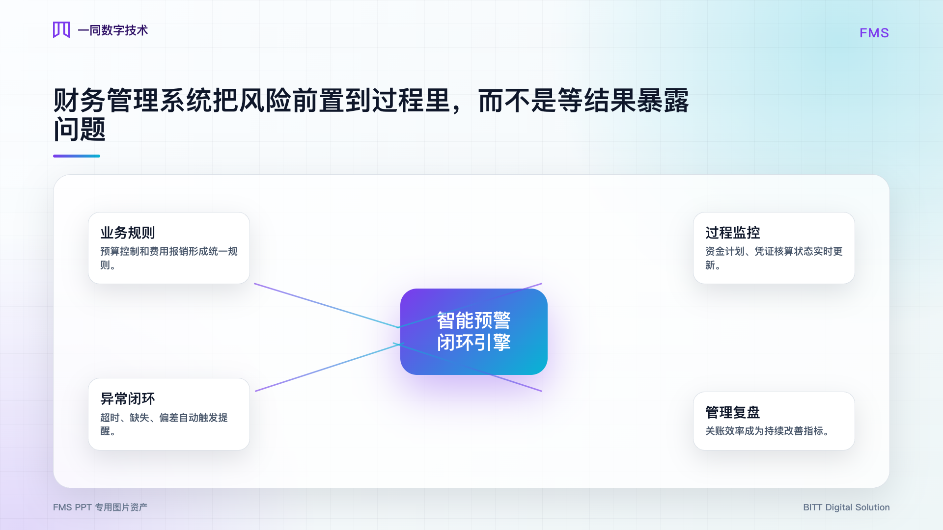 财务管理系统智能预警图