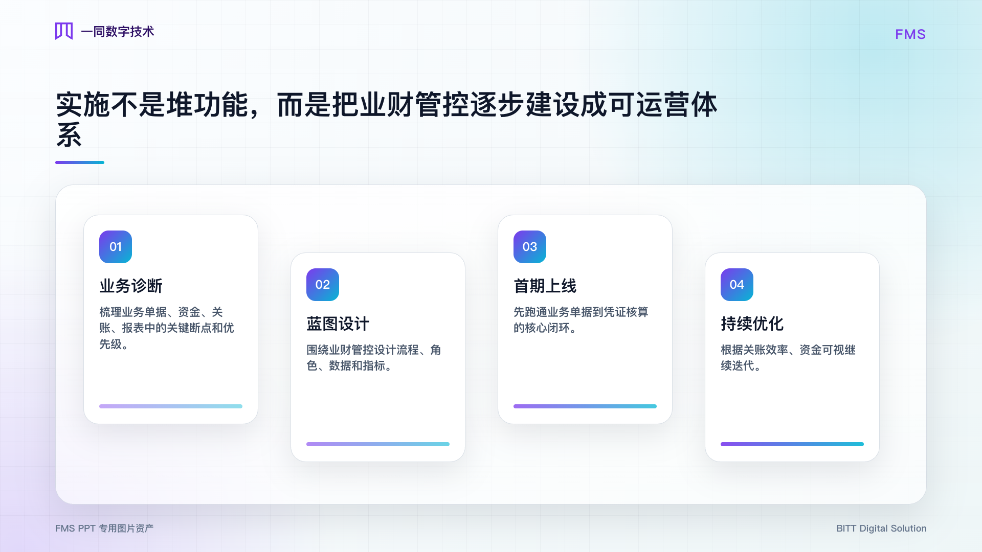 财务管理系统实施路线图