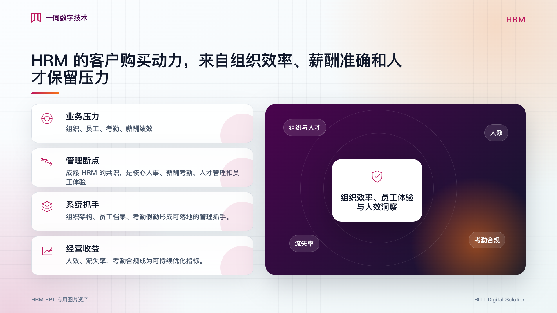 人力资源管理系统业务价值图