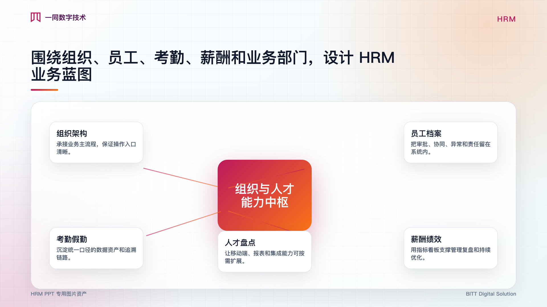 人力资源管理系统能力架构图
