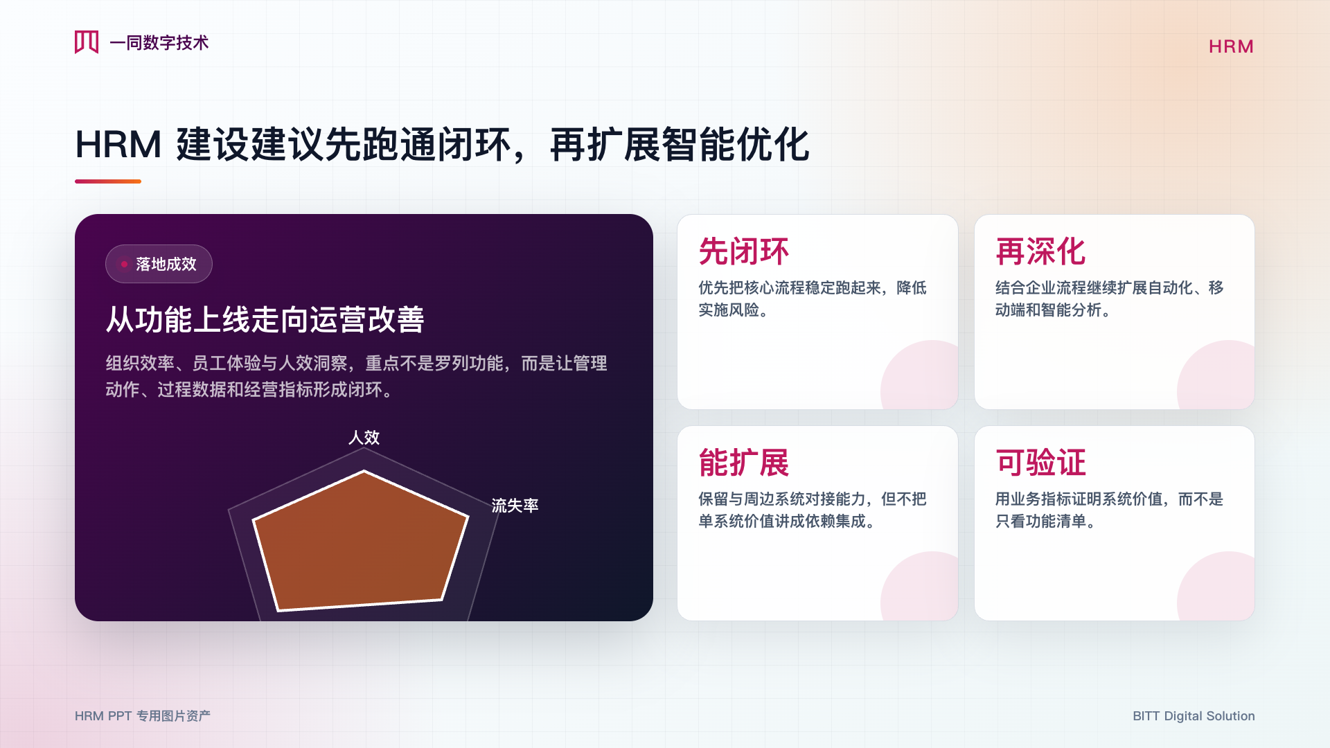 人力资源管理系统落地成效图