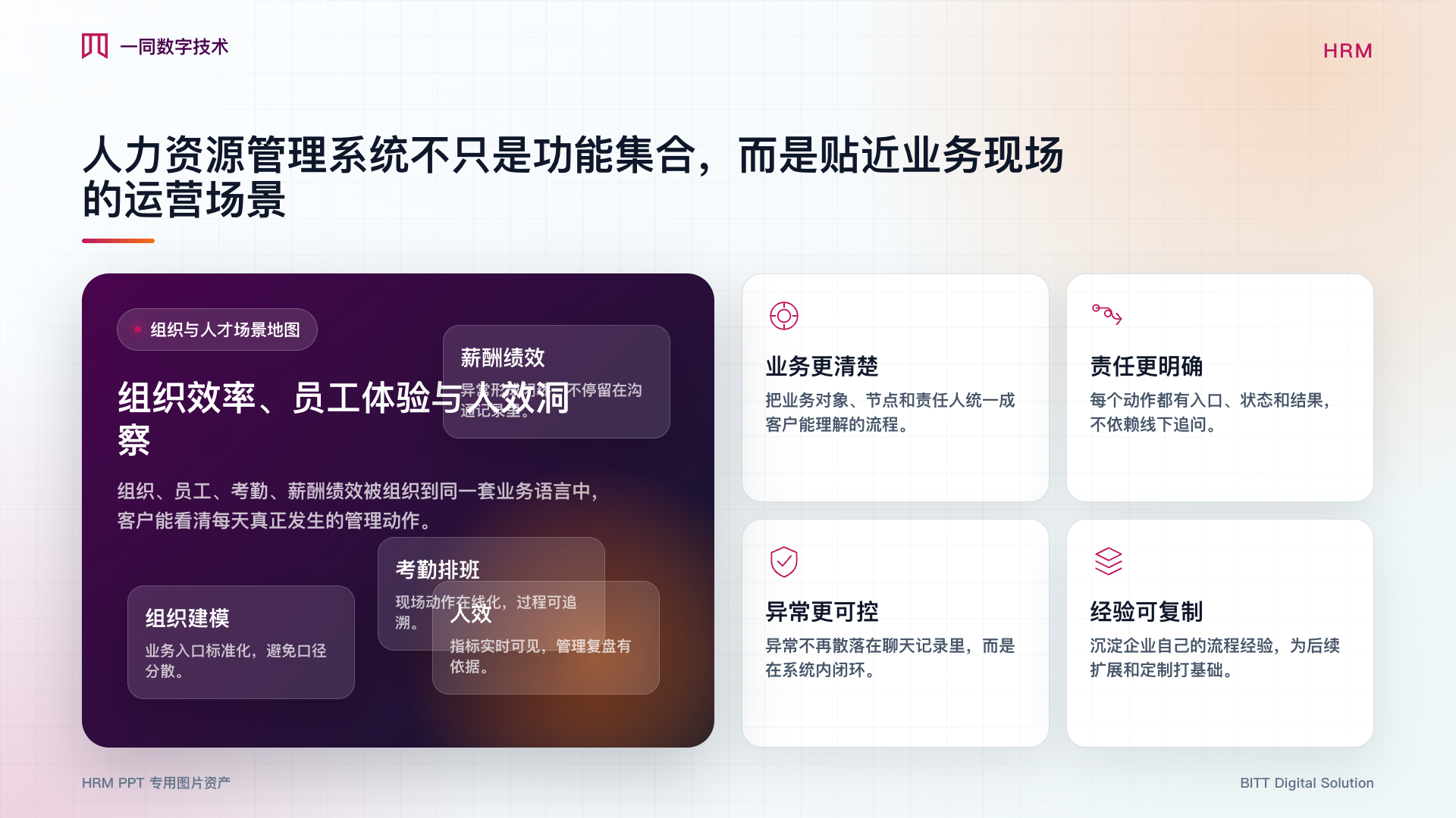 人力资源管理系统业务场景图
