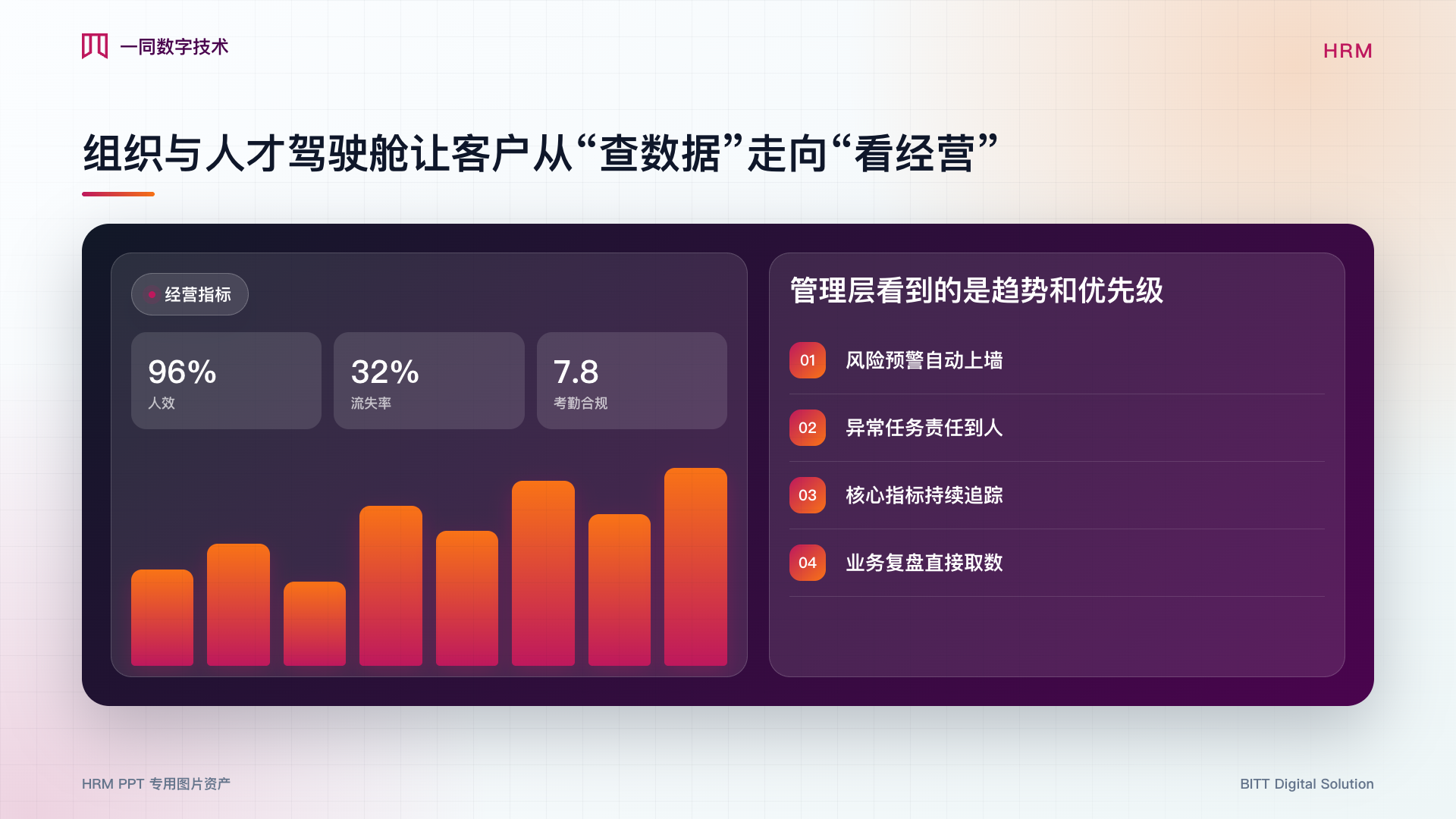 人力资源管理系统经营驾驶舱