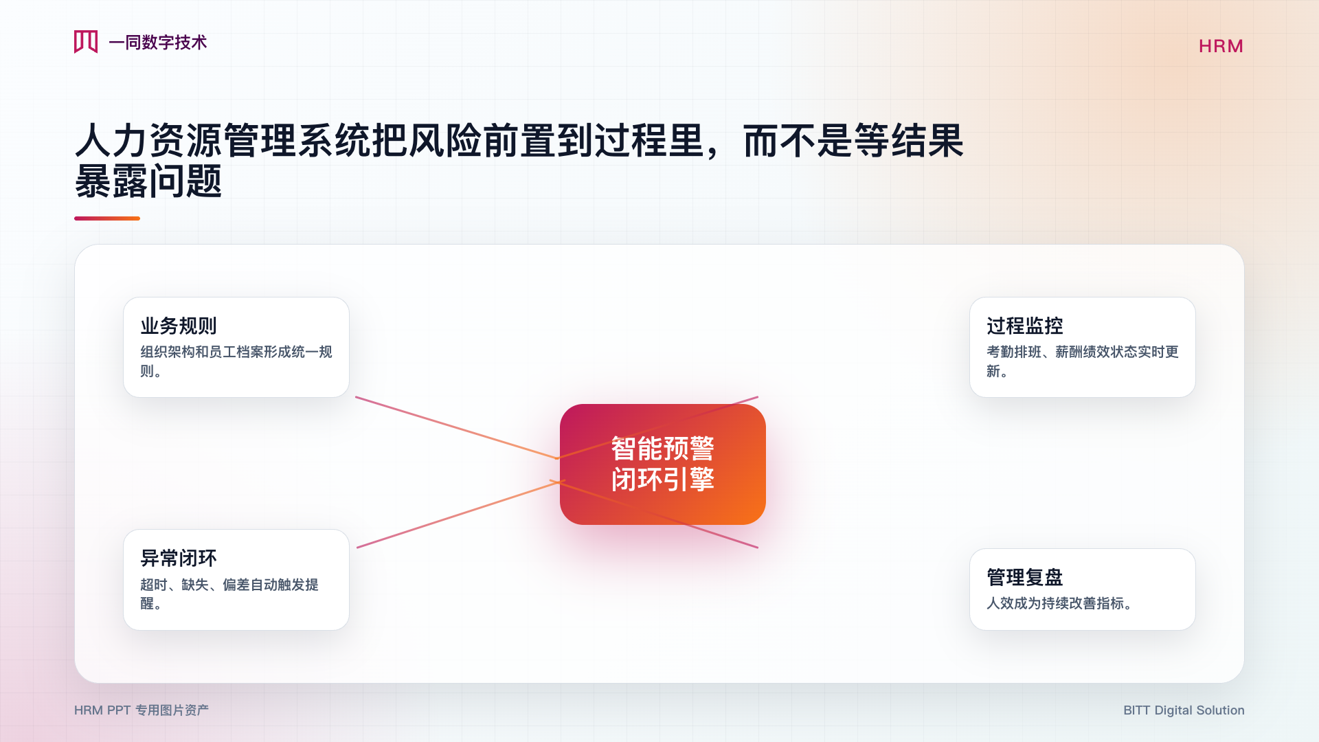 人力资源管理系统智能预警图