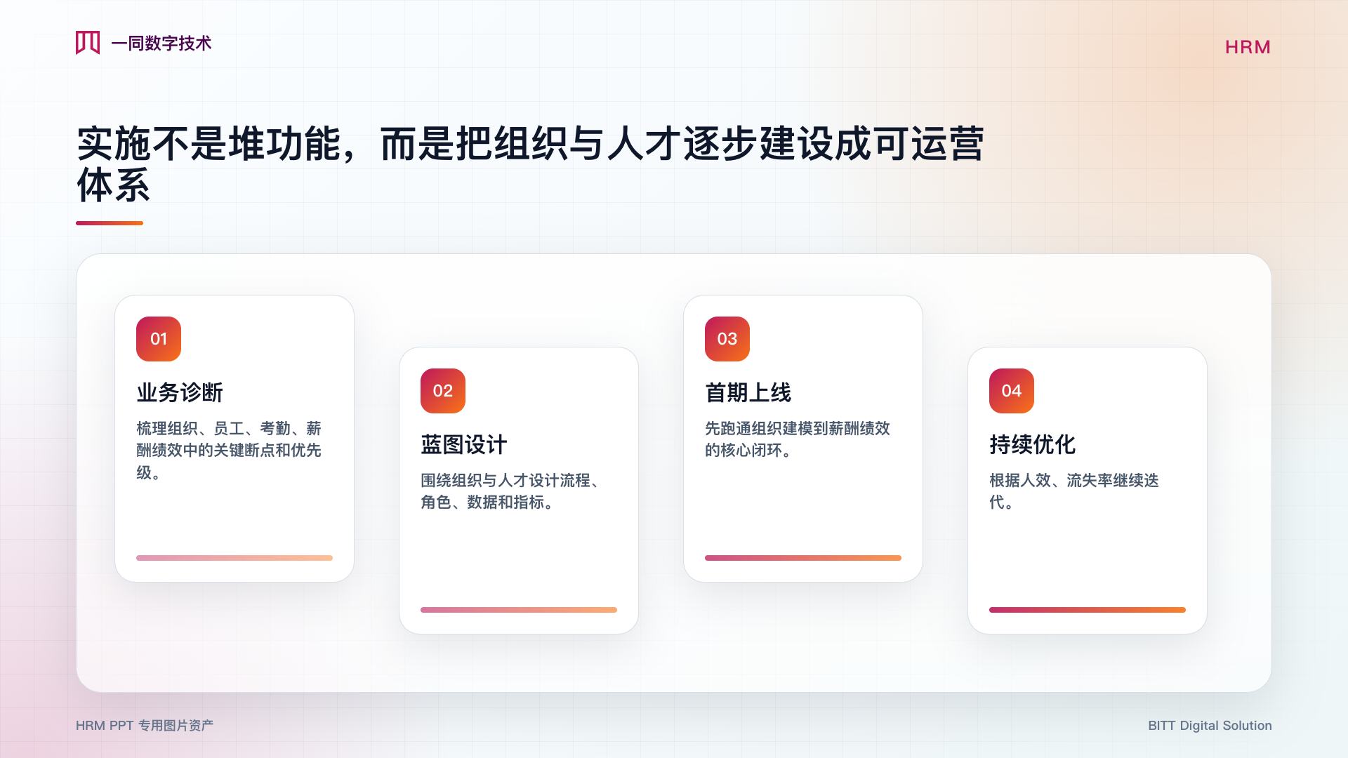 人力资源管理系统实施路线图