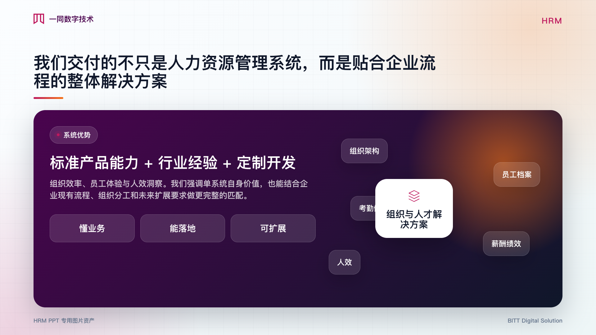 人力资源管理系统整体方案图