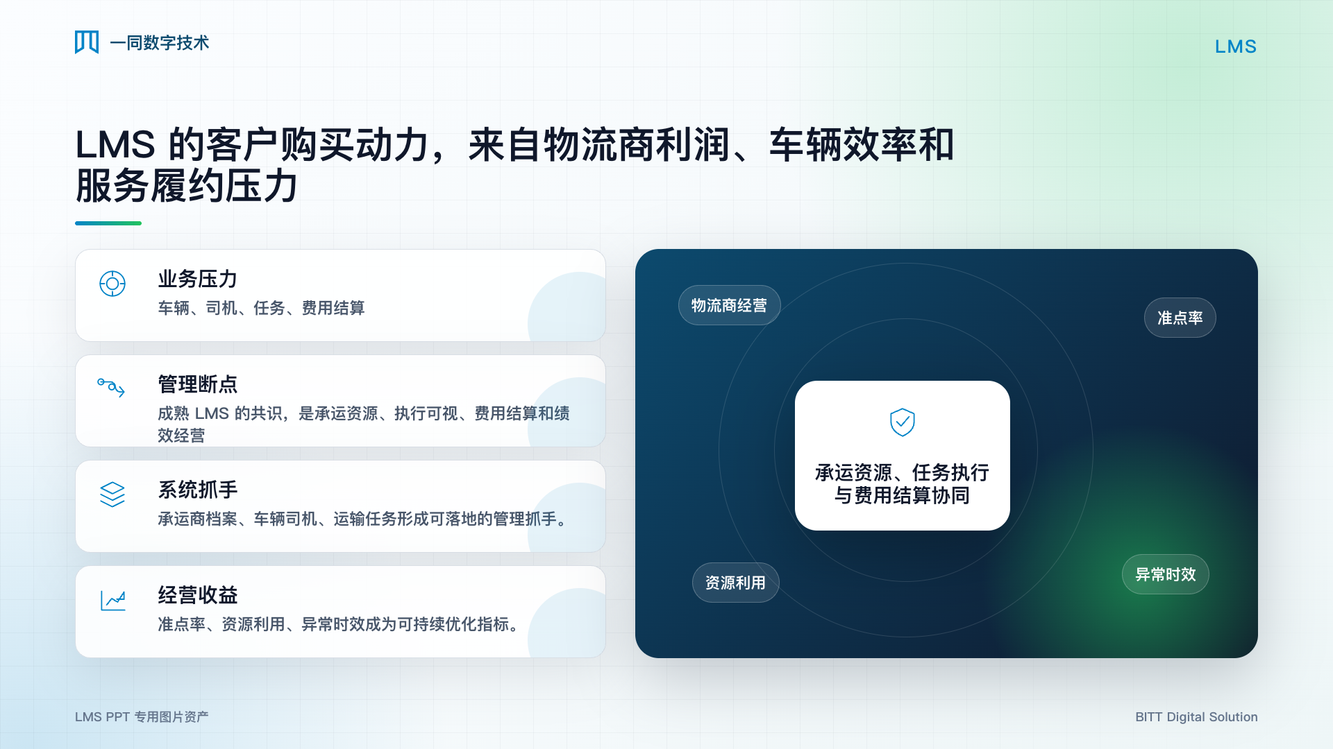 物流商管理系统业务价值图