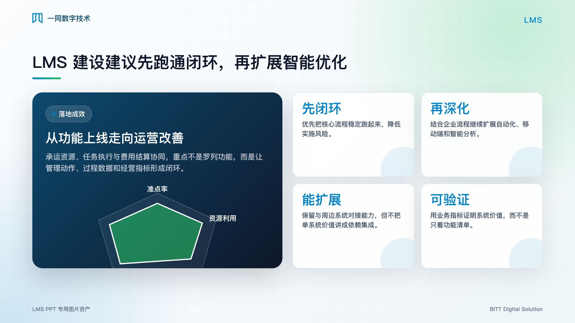 物流商管理系统落地成效图