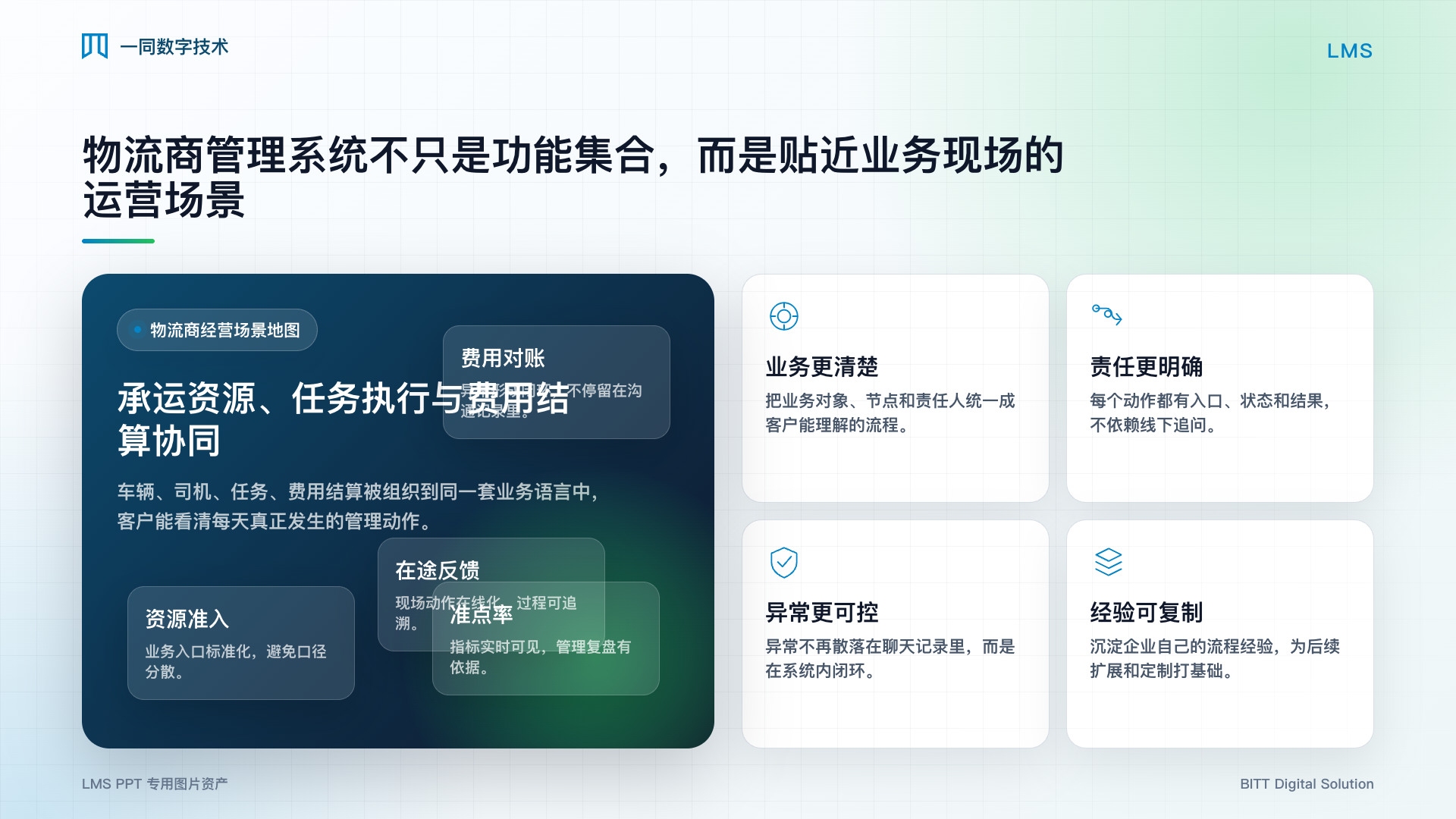 物流商管理系统业务场景图