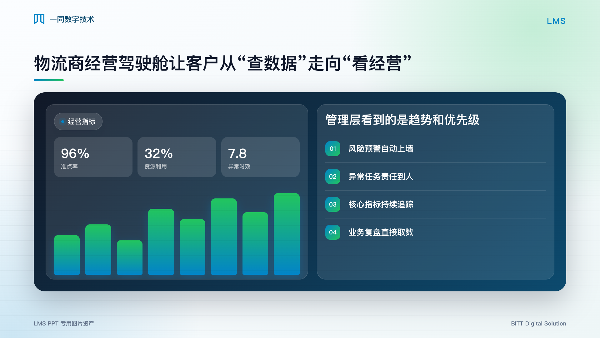 物流商管理系统经营驾驶舱