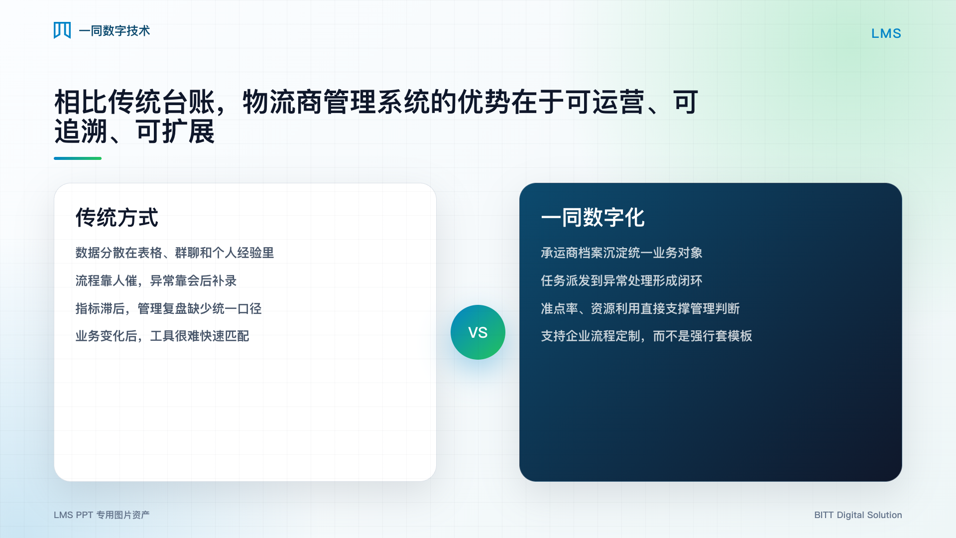 物流商管理系统优势对比图