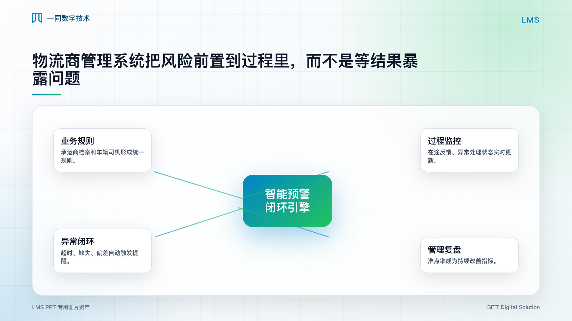 物流商管理系统智能预警图