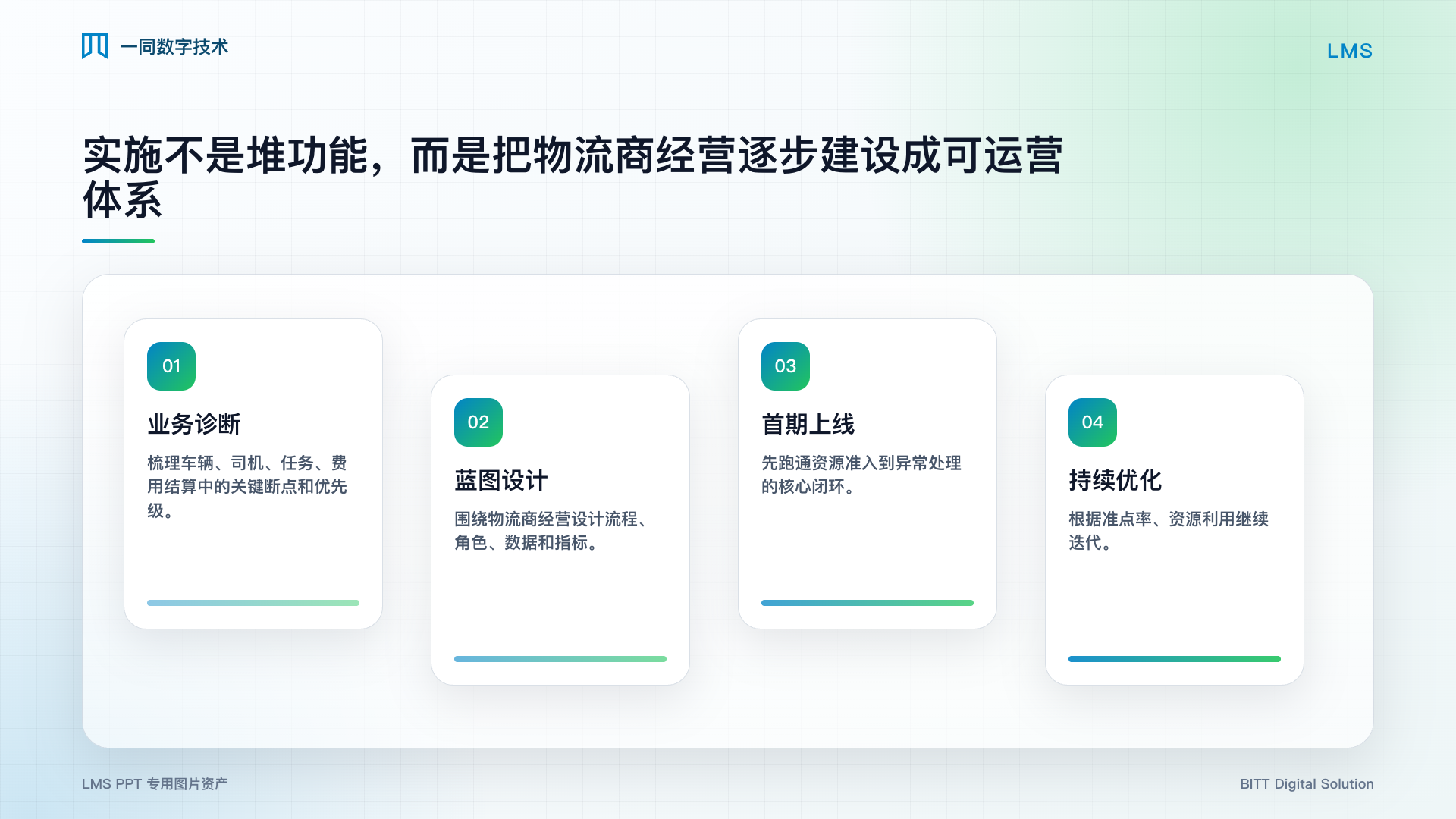 物流商管理系统实施路线图
