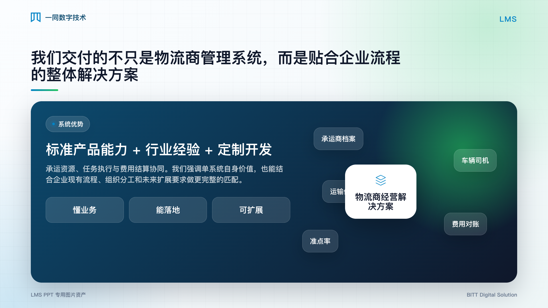 物流商管理系统整体方案图