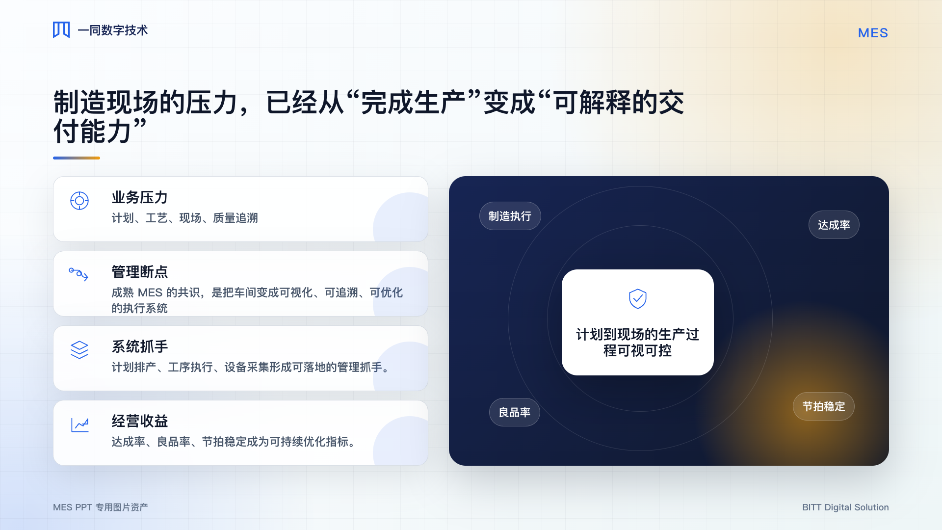 制造执行系统业务价值图