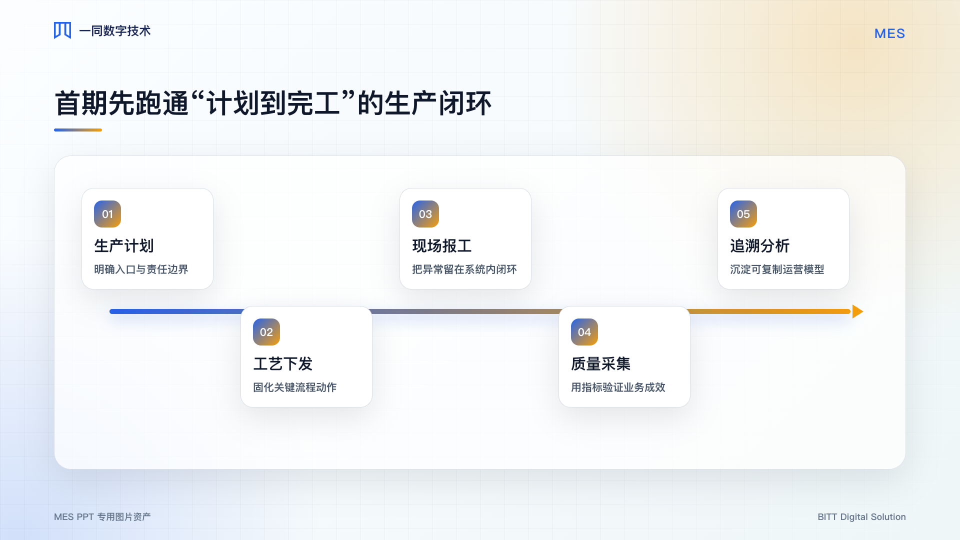 制造执行系统核心流程图