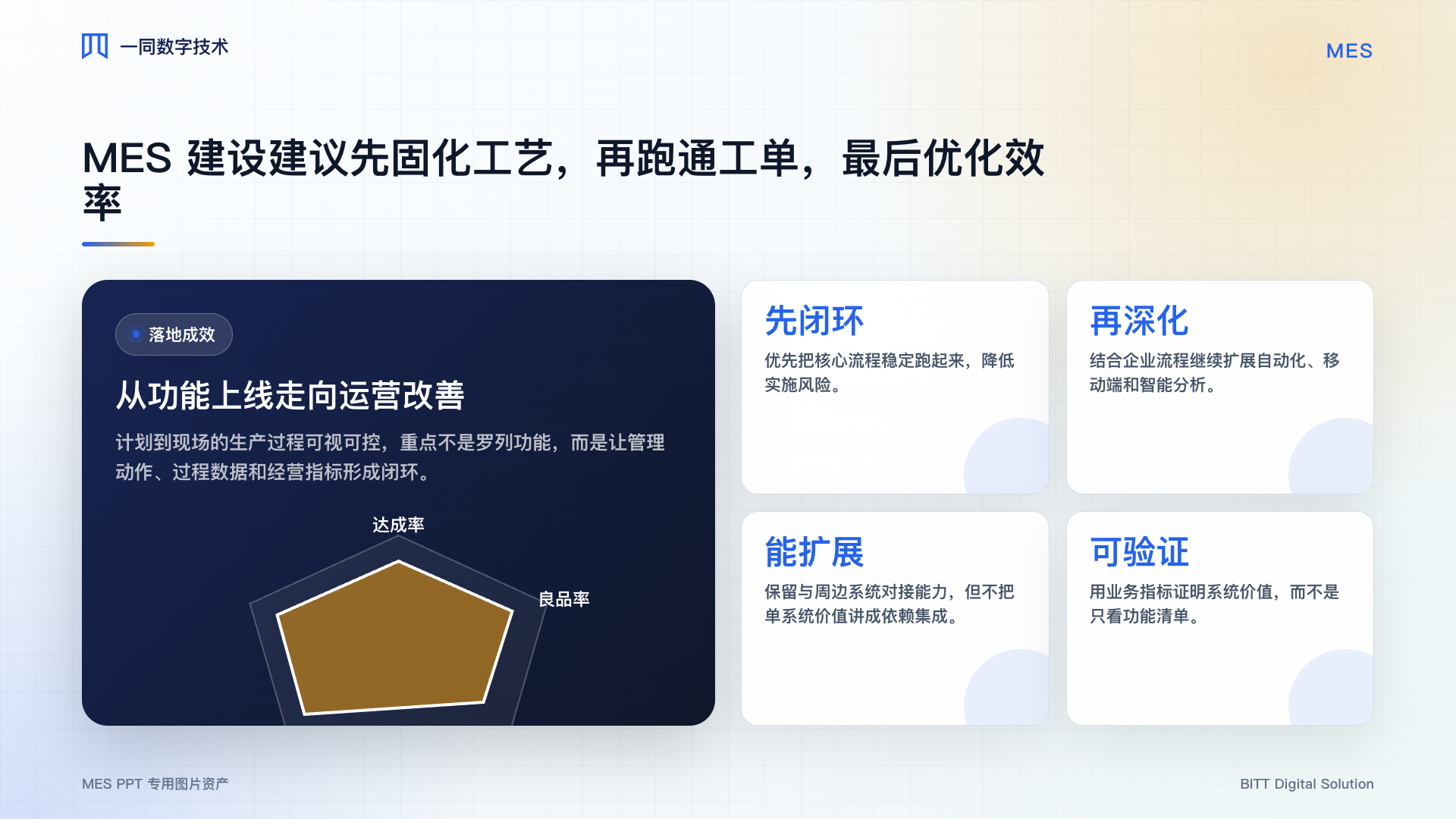 制造执行系统落地成效图