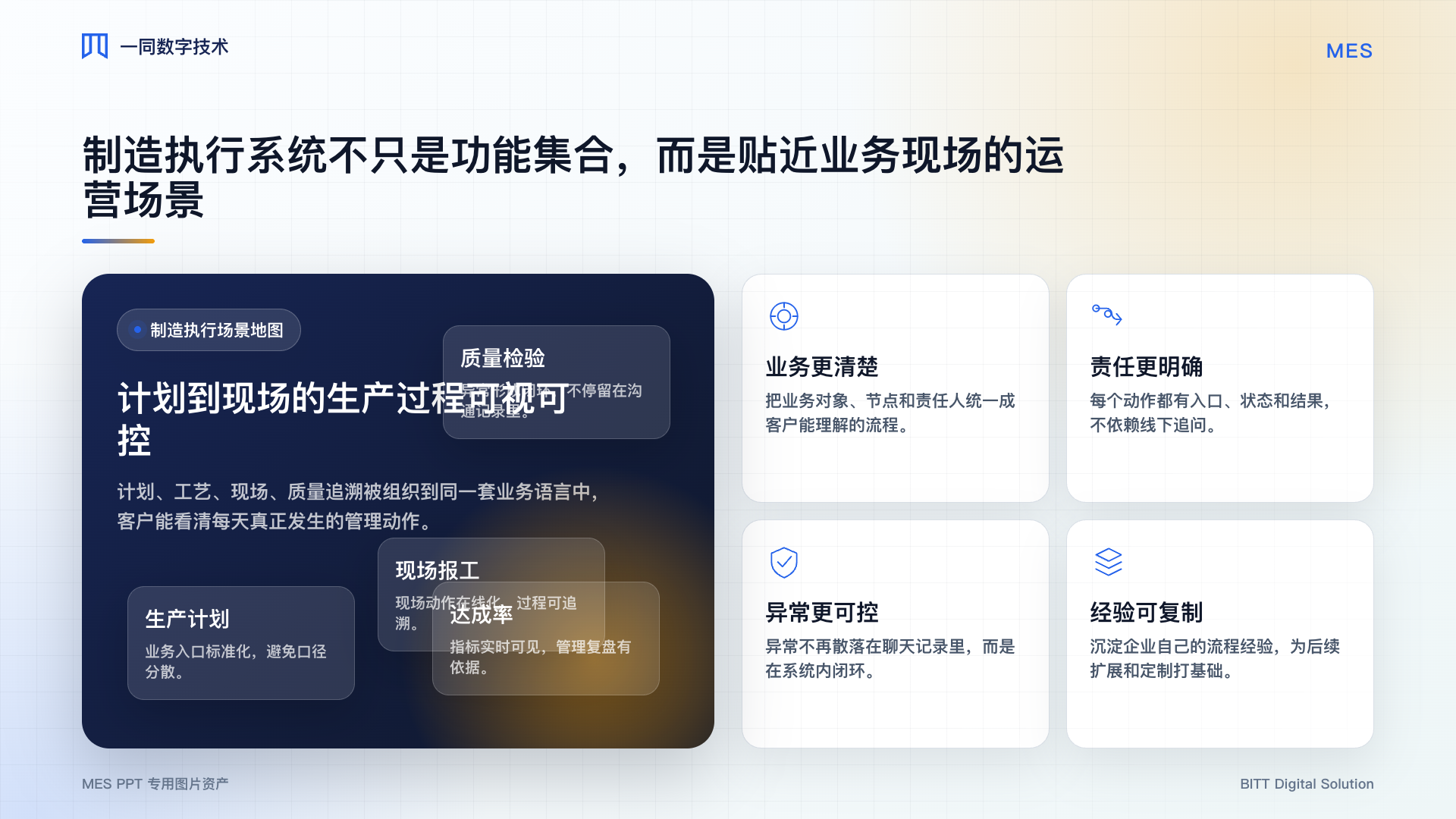 制造执行系统业务场景图