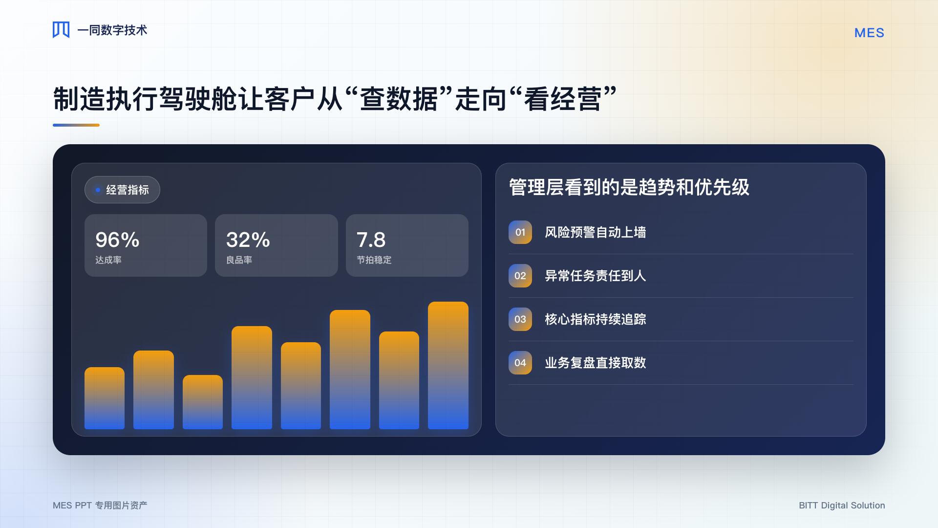 制造执行系统经营驾驶舱
