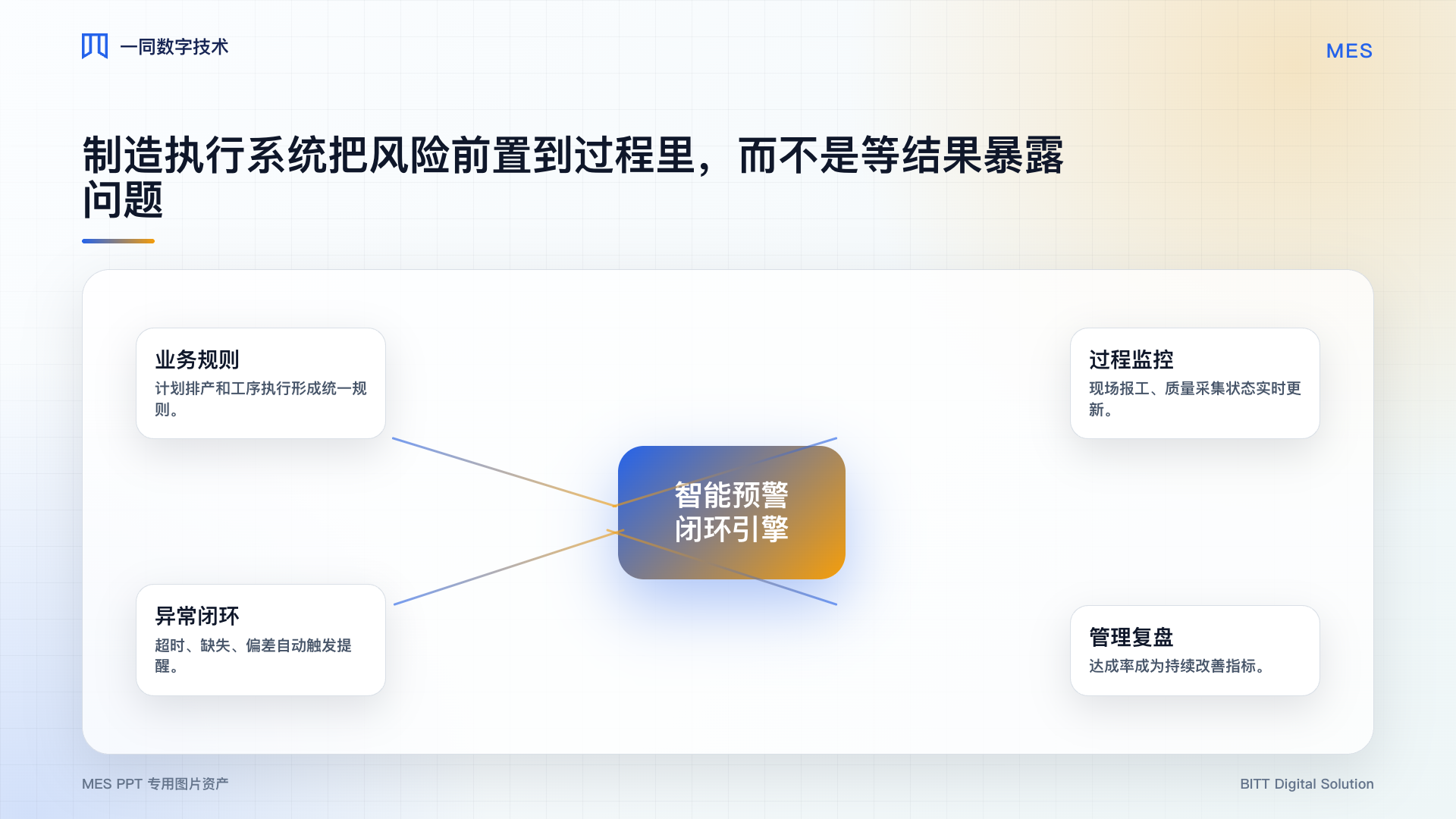 制造执行系统智能预警图
