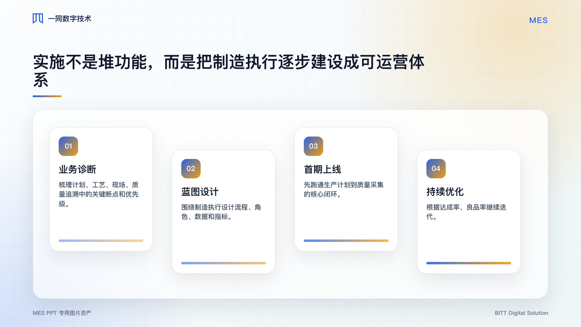 制造执行系统实施路线图
